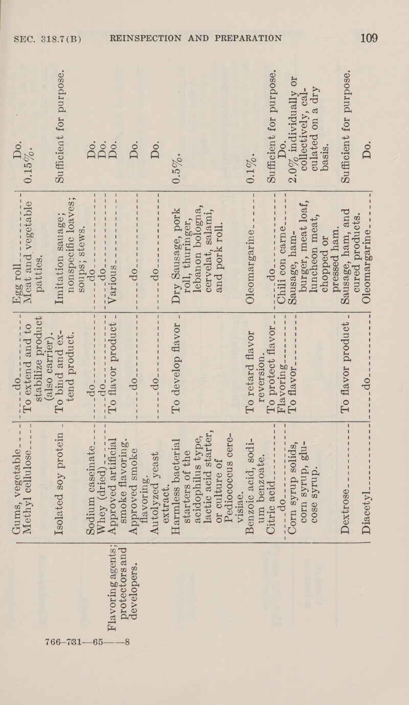 od ‘osodind Joj yuoroyyng “SISBq Aip @ UO poze[No -[@0 ‘ATOATIOOTIOO Jo ATTenpratpur %0'% ‘od ‘asodind Joj yuersyng %S'0 od od oq ‘Od ‘od ‘asodind Joj yvetoygng ‘Mero ieee po ran JULIVS IBULOI[O ‘syonpoid poind puv ‘uey fosesneg ‘usy possoid Jo poeddoyo ‘yeoul UooyounNy ‘JVOT Yeow ‘IesINq “wey “Ssesneg ites ees IOAC] OT, See @UIvO UOD TITY |~7 777777 SULIOAR LT es eg ig hae aad Op---~7|41oaAep yo0301d OF, UOISIOAOI ‘T[o1 y10d pus TWIBIVS ‘4yB]ToAIIO “BuSOTOG UOUBQ2] ‘JosULINY} ‘[[oL ydod ‘asesneg A£1q IOAB] piezo OF, - IOAvy dopoaop OF, Ranma ee as dSO1JXOC ‘dnais 9800 -njs ‘dnads ui09 ‘sprjos dnids us0g cae eS Pro’ Ltt) oy80zueq TIN -Ipos ‘plow o1lozueg “OVISIA -9199 SNIDOIOIPEg Jo o1ny[Nnd 10 ‘JOJAIVYJS PIO’ O1JOVI ‘od £4 snqrydoproe oY} JO S104184S8 [el10JNVq SSoTULIe TT VOVIYXO ra ty aici soa Oa° figs oh ot = ONS NG qsvok pozA[oyny “SULIOART Rae re age Goer Re See OW oy € eyous poAoiddy “DULIOAVT, OYOUIS ine asia SnolivA |~ yoOnpoid IOAVT OT, [eloyiyie poaoiddy Nici ates OPE ~ [iesee oan rh AL; hen ee eon waa obey Op re Hl aa ha, Oke | SaRUleeeo UumiO ‘smoq7s ‘sdnos ‘SOABOT OGIOodsuOU -OOBNVS UOLYVILUIT ‘soryqyed Q[qVyOSOA PUB YBOTAT oe ae [OL sou ‘yonpoid pus, -xo puv pulq OF, *(OLIIBI OST) yonpoid 9ziTIqeys 0} puv pude}xe OF, ~ uteyoid AOS poyvos] cea aSO[NIV0 [AYO *srodojoAop puv 8103003010 /S}U95B SULIOABT 766—731—65——_8