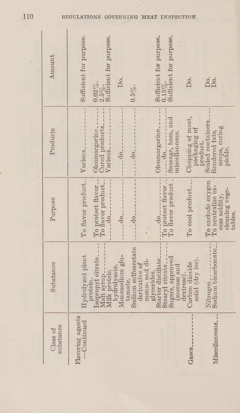 od od ‘od ‘gsodind 10} queroyyng %S1'0 -gsodand IO} yuoLoLgNg %G'0 od ‘osodaind Joj uUETOUNg qunowy ‘apyord sutino ‘sdnos ‘syvjJ polopuoy ~~ ~g1aUTeyUuod pe[ves ‘gonpoid Jo Sutiseyovd ‘yeour Jo surddoyg “891484 -980A SuUlUvE[O ‘AYIPIoV Ssoo -Xo OZI[VI{NeU OT, uodAXO OpNnypoxe OF, ---qgonpoid [009 OF, OplxOIp UOqIVD *(9SO1}xOp “Sopra ATs “oy BVUle4y uroyoid ATLA, *uleyoid “Snoouv][oostul pues ‘wey ‘esesneg |” onpoid IOAvE OT, Roe ee op~~~~~|7~doaey yoo 01d OF, tay ane QULIVSIVUIOZ[Q. [~~~ ~~~ ~~~ ~~op bis Aarne bins, < cares Sa. ih ot Py ee ye ied per rceaae e ae ieee ree ee io ee Sng. feo oy y= rs lati sjyonpoid pong |~~yonpoid 1oaeg oy, : ae OULIVSIBUOsTQ, | ~JOABH 4ooyoI1d OL fo. oe snolleA | gonpoid Ioavpg oy, sjonpolg esoding 