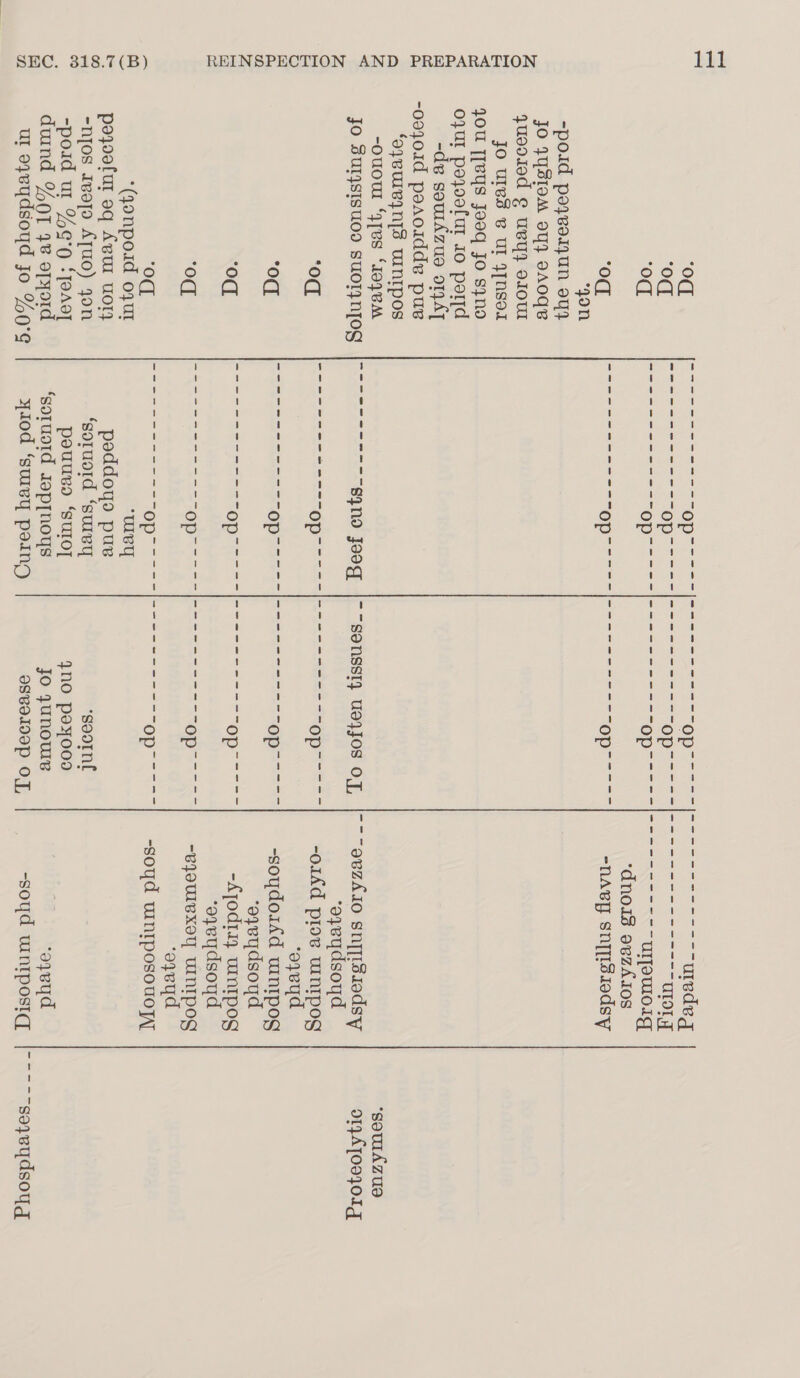‘od ‘od ‘od od gon -poid poyverjun oy} JO JUSIOM oY} VAOG’B q4uoo1ed ¢ uv} O10 Jo ules &amp; Ul 4[NSOL 40U {[BYs Jooq Jo synod our poxoofur 10 paryd -de souAzuoe 9144] -o0j401d poaoidde puv ‘oyeuleyN{s WNIpos -ouow ‘4[Bs ‘10,8 JO SUIJSISUOD SUOTYNTOY ‘od 0 ‘od ‘od ‘od *(gonpoid ojut poyoofur oq Avur UOT} -njos Igopo ATuO) yon -poid ul %G°¢ ‘[eA9] duind %ot 4% opyord ut oyeydsoyd jo %0°¢ ~------------ Op rt ets Op ee es rer i apes igs aes Op epee eae a es ees —— ORF Fy ODE re a oe Ny oe ae ‘dnois ovzA Ios ri ae less ca a Ops te se rer Or oir “nAvy snqiisiedsy aie eco ae synod Joog |-~sonsst}z uoyjos OJ, |~~~ovzAJ0 sniis1odsy ‘ayeydsoyd Se ee ee OPT Pees Ep l= | Ora PH aiaTpES ‘oyeyd ee ee (oS cae eas Ca ae ae | a -soydoi4d uwintpog ‘oyeydsoyd pee Sere Sake Cote ir are Ope -Ajod11} wimitpog ‘oyeydsoyd TE aes OP AMES TSS SGD 7S ~ —BOUIVRSY WINES ‘oyeyd ace a Op F9 os ep- so. “sone winipeseday “wUBy poddoys pue ‘soruoid ‘surey ‘soornt pouuvo ‘suloy 4no pexooo ‘soruoid Joprnoys jo yunowe ‘oyeyd yiod ‘suey poing eseoloep OT, -soyd wintposiq ‘sourAzue d1yATOOJOIg soyeydsoyg