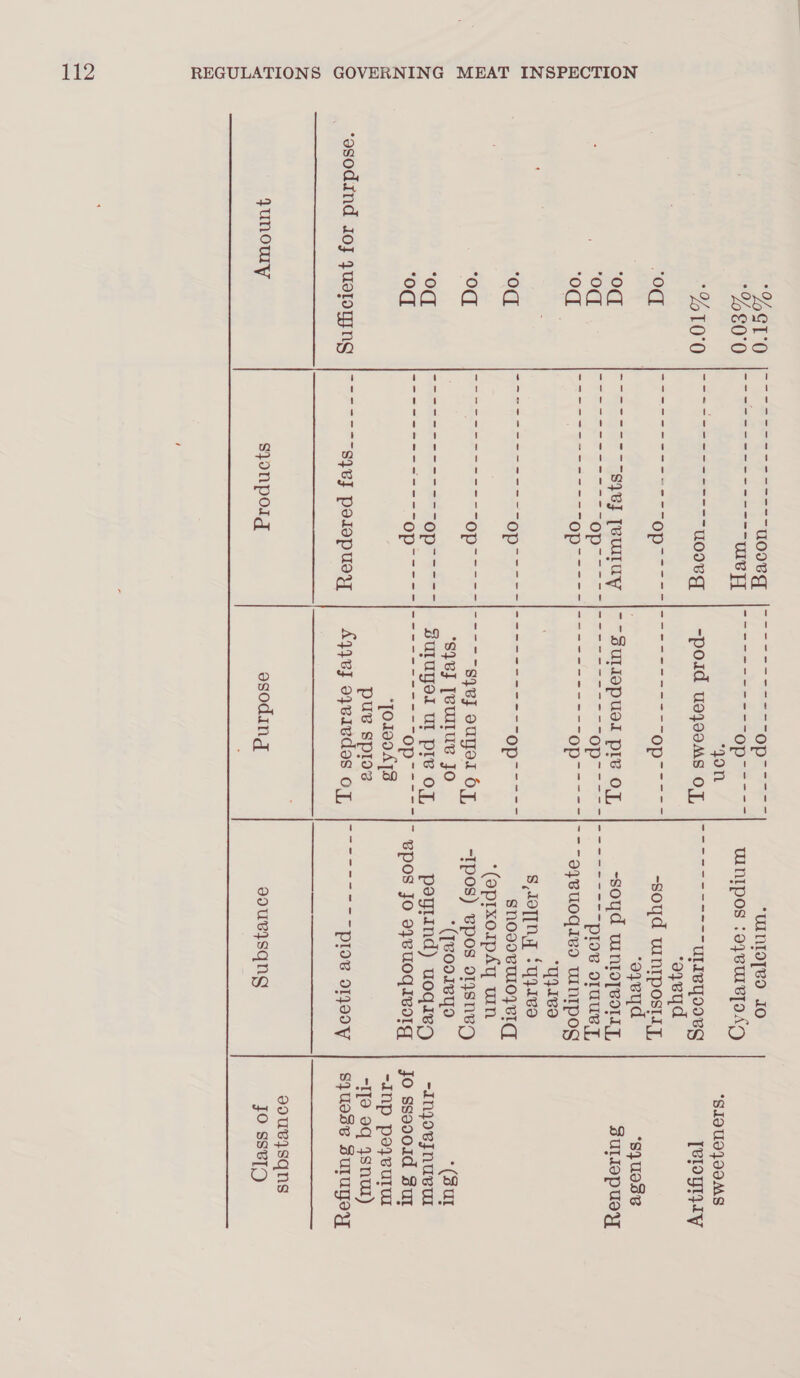 POR GE) i ~ Eseq ~paren- Wouve {7 --— taka 0 aa we ale “UNTOTBO IO ‘egg |----- nro n noe mie Ty ion cee ae WINIPOS :o}eurEpoA7) gon OO). Wn eae uoovg | -poid uojooms OF, [77777777777 ULTeyooRg ‘ayeyd Gop Calne snr ages mee oOo Sea Op ~~ F -soyd wntpostdy, ‘oyeyd ee eee eee ee SOR RFS er re TF Ag? Pre sr Ser Ree ploe o1uuey, a | ore beans tne Tes ene ers “9 taialaals a 9}yeuoqivd WNIPOg ee Gere) (OG. RAR ranges 3 9 aa a ac | lll alin ila Cpr = SHOVDVULOPVI Se.) |) pr rare cece Op se aearac syej ouyel OF, “Ipos) Bpos o1ysnBD *S}ejJ [vUILU Jo *([eooreyo ‘oq. [eon orerrc ee @p7=t+- SuLUyo. Ul pre oF, peylind) uoqiep 0 a: | sates a aac eS a So ee Op” -*= ~ B6pOs Jo o}BUOqIBOIG ‘JOIN ATS puv sprog ‘asodind Joj yuoroyyng  qunowy SpONnpOld Leo ty ‘sy uodB SULIOpusyy ‘(sur 