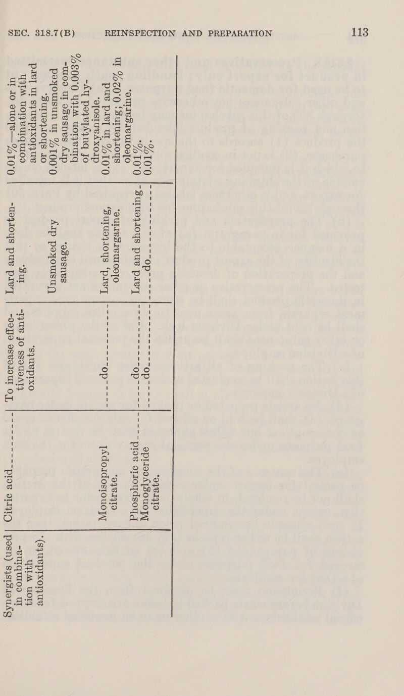 Se Sa ee ee es eee 9} BIYIO oO dt ae ae oes Cas fa ae ee Oppo. rs epllooA[SOUO, 10-02 Soluel l0us<puse paey |= 92 <= Ope saa ap plow o11oydsoyug “OULIVSIVUIOITO ult %20'0 :suluey10ys “OULIVSIVU OOO 048.1410 pue pivt ut %T0'0 suluoy lous pied o[p ~~~ =- == Ops =e [Adoidostouopy “o[ostuvAXOIp -Ay poyepsynq jo %€00'0 UIA wor}eurq -Wl09 UI esesnes AIp “asVSNeS poyousun ut %T90'0 AIp poyousuy, ‘SUIU0}IOYS IO * (Sy UBprxoryUs Pie] UL syuBpIxorUe *S}UBPIXO UQIM UOT} UjIM UolyeuUIqUIOD “Sul -1]U8 JO SSOudATY -eulquiod Ul UI 10 sUOTV—%T0'0 -UsyIOYS pus prey O91}: OSvoloul OF | -e- >= = == Plo’ OII}VIQ | posn) systsrousg