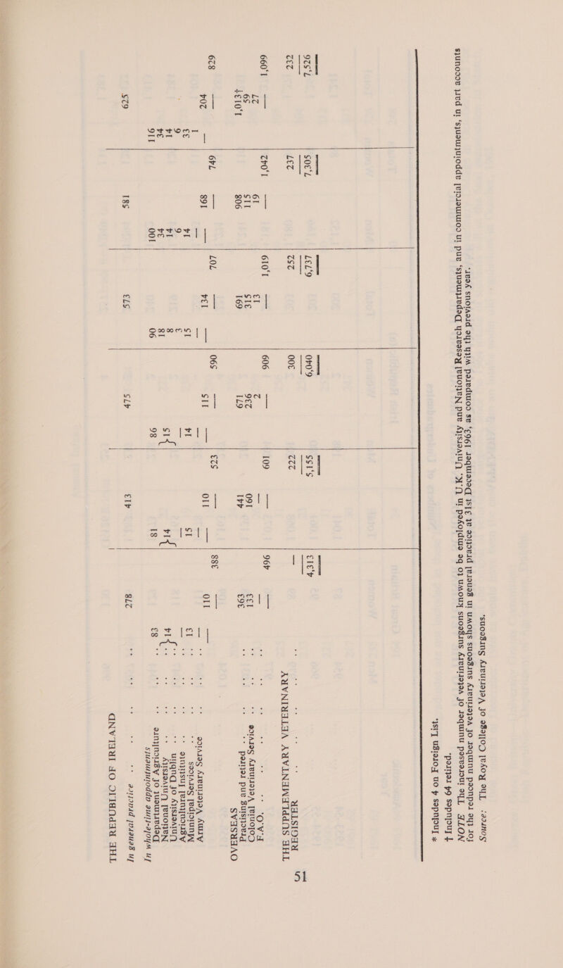 *polljel pg sopnyouy f  Lz 6S E10 p07 seo ce a! ve 9IT  SOEL LET Zr0'I OPL 61 Sil 806 891 18S v1 a! ve oo!   LEL‘9 CST 610°T LOL tI Sle 169 rel €Ls  0r0°9 OOf 606 06S 9ET 1L9 SIT SLY I= 1 | 98   Ssi‘s 109 ets O9T Ivy Ol tip  cle'y 96P 88e cel €9e OT 8LC : oe . ee j UALSIOdaA AUVNIVSALIA AUVINANATdd AS AHL | °° QOIAIOS AIBULIDIOA [BIUOTOD ‘* pellet pue SUISIOvIg SVASUFAO QdIAIOS AleulsojaA AWIY SSOIAIOG [edrorunyyj a? BS ** g1nIsuUy [eININOUIsy =e ‘* uljqngd jo AVISIaAIa ae ee ‘+ AYISIOATUE) [VUOTIBN, <° 7*) QUNJNONUsy Jo Juswysedaq Sjuawyuloddp autl}-ajoym uy ae ee ee ae ote Ce -* aoyjapad josauas uy ANVTa ul AO OTIdNddaad AHL ex WY