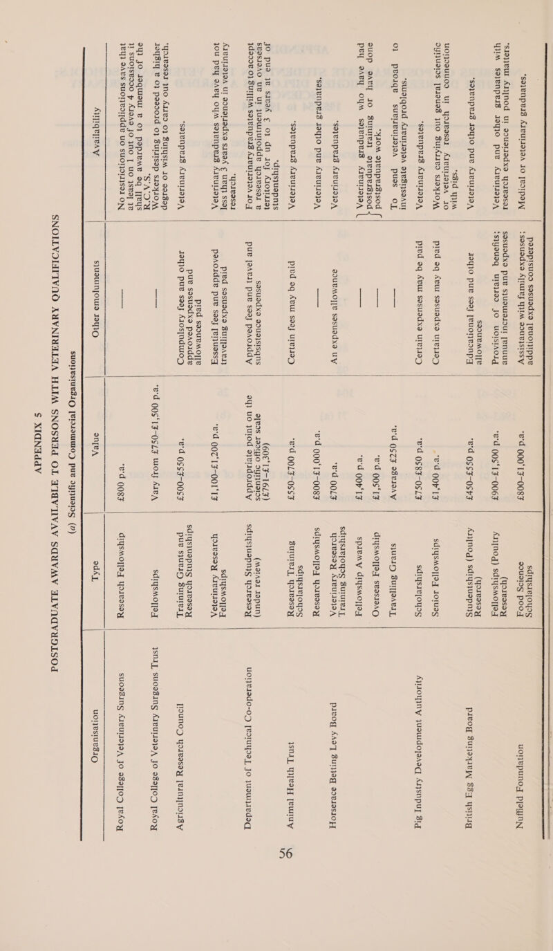 *soJeNpeIs AICULIOJOA IO [BOIPIW *sIa}}eul AI][NOd ul soUeTIEedxe YoIvesal YUM SojeNnpeIs JoyJO puv AlvUrI9j3A “soJUNpeis JoyjO pue AIvVUIIOOA ‘ssid VAM uONosUUOD UT YdIvISeI AIVUIIO}0A IO OYHUSIOS [BIVUGS JNO BUIAIIED SIOYIOM *soJeNpeIZ AICUTIOIA, *SUI9[qOId AIBUTIO}0A 9}eSISOAUI 0} pbOiqe SUBIIVULID}0A puss Of “YIOM oJeNnpeis}sod suop <AtY IO SuIUIeIy oaeNnpeIsjsod pey eAvy OYM soajenpeIs AIeUIII}OA *SOJENPLIS AIVUTIOIOA *SOJVNPLIS IoyIO puv AIBUIIOJOA *“SOJUNPLIS AIVULIOIOA *drys}uepnis jo pua je sivad ¢ 0} dn IOJ AIO WWII SveSIOQAO UB UI JUSUNUIOdde YoIResel vB 1d 2998 0} SUIT[IM SA] ENPLIS AICUIIOJOA IO.J *YOIvISel AIBULIOJOA Ul BOUSIIBAX9 SIBIA € UY} SS2] JOU peY SABY OM Se}eNpeIS AIVULIOIOA ‘soyenpeis AIVULIOIOA *YO1Iv9SeI INO AIIVD 0} SUTYSIM 10 daIZEp JOYZIY BO} posdold 0} BUIIISAap SIOYION ‘SAU oy) Jo Joquisul &amp; O} popIeMeE oq ][eUS }I SUOISBDD0 p AIOAD JO JNO [ UO 4seg] 1v JeY} 9AVS SUOT}eOTTdde UO SUOTIOIIISOI ON  AVTIQUeAW PeISpIsuod sosuedxe [euOHIppe :Sesuodxo A]IUIv YJIM DOULISISSY sosuodxa puv s}uswaioUr [enuue $s}youeq UIe}IID JO UOISIAOIg SdOUBMO]TE JayIO puv saaj [euoNvoNp| pied oq Avur sasuedxo ureqag pied oq Avwi sesusdxe ureya9  DOUBMO]I[L SOSUddXd UY pred oq Avul soay ureyIID SoSuddxe 9dUd]SISGNS puv [eAvI] puv sooj poAoiddy pred sosuedxe Suly[oAvsn poaoidde puv soaj [eluossy pled soouvMoyye pue sesuedxs posoidde JoyjO pue seey Alos[ndwod S]USUIN[OWS I2NIO   ‘ed 000°1F-008F ed 00S *1F-006F ‘we'd OSSF-OSPF ed OOP IF ‘e'd OS8F-OSLF e'd OSTF WLIOAY ‘ed OOS‘IF ‘ed OOP IF e'd OOLF ‘ed Q00'1F-008F ed OOLF-OSSF (60€°1F-16LF) Q[BOS IIOYJO DYIUIIOS ay} UO yUIOd a}vlIdoiddy ‘v'd 0071 F-OOL TF ed OSSF-O0SF ‘e'd QOSIF-OSLF Woy AeA v'd OO8F onjeA    sdiysie[oyos QdUdIDg Pooy (YorIvesoy AN) sdrysmoyo4 (Yorvasay Any[nod) sdrysjuepmg sdiysMO][9,.J IOTUasS sdiysivjoyos SJULIOH SUTT[OARIT, dIYSMO][PJ SVISIOAG SspieMy dIysMoy][oy Sdiysivpoyog SuIulel yz, Yoivesoy AIVULIO}OA, sdiysMO]]e.J Yorvasay sdiysiejoyos SUIUICIT, YOIvISIY  (MalAdL Jopun) sdiqs}UspNnyg Yo1vesey SdIYSMO]I[O7 YoIvasay AIVUIIO}OA sdiysjuspnig Yolvesay pue sjuvIO Ssurlurely SdIqsMO][OJ diysMo]pey Yorvosey edAy  uonepunoy preynuNn pivog Sunsyiepy 33q ysnug Ayioyjny jueudojeaeg Asnpuy 31g pivog AAd] 8urjjeg dovsJesIOY{ WOIL Yee [euluy uol}e1ado0-O*Z [voIUYoeT] Jo juswjIvdeq  UOTVSIULZIO S$ XIGNUddV