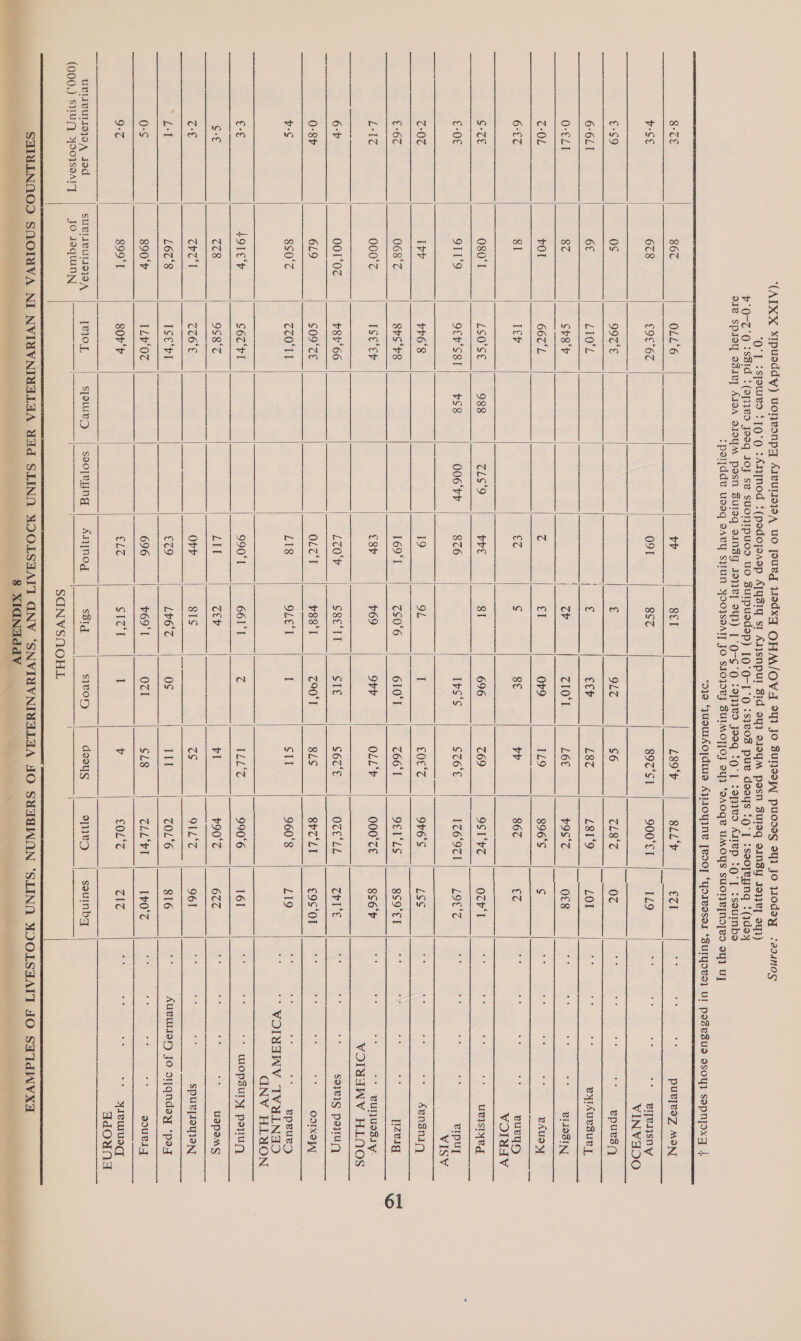 ‘Ol £°S9 6:°6L1 0-€LI COL 6°€7 SCE €-0€ 7:07 €-6C L°¥C 6-7 0-87 vs SE S-€ CE “eT 0-S 9°7   UBIIVUTIOJOA Jod (000.) SHU) 490ISOATT   Os 6€ 87 81 OLL‘6 €9C°6T 997E LIO‘L cv8'y 667'L lty LSO‘SE 9fPS8I br6'8 SrS‘P8 IS€‘ey p8r'66 $09°TE ZZO'TT S6T FI 958% TTO'E ISe‘vl ILv‘07 80Pr‘P [e101   988 vss sowed  006‘rr ad oor 6 VE 876 19 a6 €8P Loy OLT'T LI8 990°1 LAV ee €C9 _ 66 ELC  sooyeyng     8eT 8ST £ OLE € a 4 (44 cles €l Ovo Ss 8¢ 81 696 Ivs‘s OL I 7S0°6 610°T 69 bY CSET SIe v88'I Z90°T 9LE‘T I 661'T G CEV SIs Lv OS y69'I ral SIZ‘T I he S3Iq 74 s]voy SANVSNOHL 897°S 1 S6 L87Z LOE a4 769 C76E 766'I OLL*b 8LS Sil ILL al cS SL8   SLL‘b €TI 900‘€I IL9 CLES 07 L81‘°9 LOI 9ST 0£8 8965S ¢ 867 (25 OS I*bT7 Octr'T 176971 LOT 96'S LS¢ 9ET°LS BSOEl 000°7E Ssé6r OCELL aay SPT LI €9s ‘Ol 960'8 LI9 990°6 161 +490°T 677 9IL‘T 961 ZOL‘6 816 TLL¥I 1v0°7 COLT Cit gyyeVg soulnby  purleoz Mon ee ee  eyensny VINVdHDO epuesy   eyrAuesue BLIOSIN] bee  eAUa yy euryy VOIdd Vv ueISIyeg  erpuy VISV °* 6 ABNSNIDQ  [zeag  BUILUOSIYV. VOISANV HLNOS $9181 pou  OOIXOJI  epeurcy - YORISINV TIVYLNAOD GNV HLYON wopsury poyuq,   uepaMs ——— — ——— — —— —— —eeSSeSeeSeSe souviy yreuueg — qadoungd  state: oe       61 
