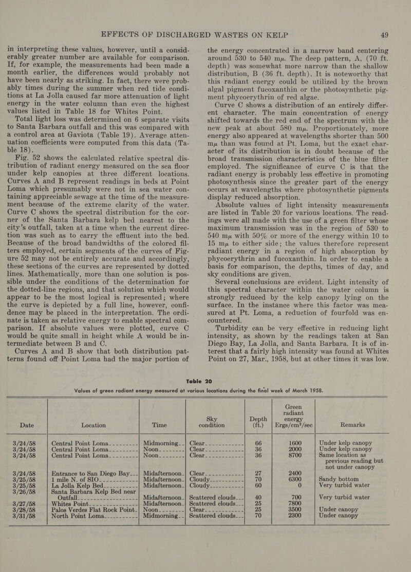 in interpreting these values, however, until a consid- erably greater number are available for comparison. If, for example, the measurements had been made a month earlier, the differences would probably not have been nearly as striking. In fact, there were prob- ably times during the summer when red tide condi- tions at La Jolla caused far more attenuation of light energy in the water column than even the highest values listed in Table 18 for Whites Point. Total light loss was determined on 6 separate visits to Santa Barbara outfall and this was compared with a control area at Gaviota (Table 19). Average atten- uation coefficients were computed from this data (Ta- ble 18). Fig. 52 shows the calculated relative spectral dis- tribution of radiant energy measured on the sea floor under kelp canopies at three different locations. Curves A and B represent readings in beds at Point Loma which presumably were not in sea water con- taining appreciable sewage at the time of the measure- ment because of the extreme clarity of the water. Curve C shows the spectral distribution for the cor- ner of the Santa Barbara kelp bed nearest to the city’s outfall, taken at a time when the current direc- tion was such as to carry the effluent into the bed. Because of the broad bandwidths of the colored fil- ters employed, certain segments of the curves of Fig- ure 52 may not be entirely accurate and accordingly, these sections of the curves are represented by dotted lines. Mathematically, more than one solution is pos- sible under the conditions of the determination for the dotted-line regions, and that solution which would appear to be the most logical is represented; where the curve is depicted by a full line, however, confi- nate is taken as relative energy to enable spectral com- parison. If absolute values were plotted, curve C would be quite small in height while A would be in- termediate between B and C. Curves A and B show that both distribution pat- terns found off Point Loma had the major portion of the energy concentrated in a narrow band centering around 530 to 540 mp. The deep pattern, A, (70 ft. depth) was somewhat more narrow than the shallow distribution, B (36 ft. depth). It is noteworthy that this radiant energy could be utilized by the brown algal pigment fucoxanthin or the photosynthetic pig- ment phycoerythrin of red algae. Curve C shows a distribution of an entirely differ- ent character. The main concentration of energy shifted towards the red end of the spectrum with the new peak at about 580 my. Proportionately, more energy also appeared at wavelengths shorter than 500 mp than was found at Pt. Loma, but the exact char- acter of its distribution is in doubt because of the broad transmission characteristics of the blue filter employed. The significance of curve C is that the radiant energy is probably less effective in promoting photosynthesis since the greater part of the energy occurs at wavelengths where photosynthetic pigments display reduced absorption. Absolute values of light intensity measurements are listed in Table 20 for various locations. The read- ings were all made with the use of a green filter whose maximum transmission was in the region of 530 to 540 mp with 50% or more of the energy within 10 to 15 my to either side; the values therefore represent radiant energy in a region of high absorption by phycoerythrin and fucoxanthin. In order to enable a basis for comparison, the depths, times of day, and sky conditions are given. Several conclusions are evident. Light intensity of this spectral character within the water column is strongly reduced by the kelp canopy lying on the surface. In the instance where this factor was mea- sured at Pt. Loma, a reduction of fourfold was en- countered. Turbidity can be very effective in reducing light intensity, as shown by the readings taken at San Diego Bay, La Jolla, and Santa Barbara. It is of in- terest that a fairly high intensity was found at Whites Point on 27, Mar., 1958, but at other times it was low.         Green radiant Sky Depth energy Date Location Time condition (ft.) Ergs/cm2/sec Remarks 3/24/58 Central Point Loma_.-------- Midmorning__} Clear_________-_- 66 1600 Under kelp canopy 3/24/58 Central Point Loma- - ------- Noone. 28 Clearance 22h. 36 2000 Under kelp canopy 3/24/58 Central Point Loma_-_-_------- Nocona. 25. 222) Cleans et ee 36 8700 Same location as previous reading but not under canopy 3/24/58 Entrance to San Diego Bay._-| Midafternoon_| Clear__-_------_-- 27 2400 3/25/58 InmilesN: of. S3ORs ass: F222 Midafternoon_| Cloudy___-___-_-- 70 6300 Sandy bottom 3/25/58 La Jolla Kelp Bed_-_--------- Midafternoon_| Cloudy-_---------- 60 0 Very turbid water 3/26/58 Santa Barbara Kelp Bed near ' Otitiall APet eee. eee Midafternoon_| Scattered clouds___| 40 700 Very turbid water 3/27/58 Whites-Pointeuswesssesese aes Midafternoon_| Scattered clouds___| 25 7800 3/28/58 Palos Verdes Flat Rock Point_| Noon- ------- Clear?e tee tt! 25 3500 Under canopy 3/31/58 North Point Loma__--_------- Midmorning-_| Scattered clouds___| 70 2300 Under canopy