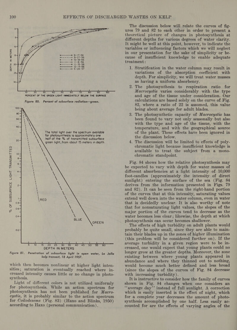~@ 10-18-56 o—-—--0 }1-8-56 DEPTH IN METERS 10 20 30 40 50 60 70 80 90 Lee) PERCENT OF THE GREEN LIGHT IMMEDIATELY BELOW THE SURFACE Figure 80. Percent of subsurface radiation—green. The total light over the spectrum available for photosynthesis is approximately one half of the % of transmitted subsurface eo green light, from about 15 meters in depth. J OF SUBSURFACE LIGHT TRANSMITTED 02 5) 0) 15920) 25/9530 350 40. 45 SO em Soem GO DEPTH IN METERS Figure 81. Penetration of subsurface light in open water, La Jolla kelp transect, 18 April 1957. which then becomes nonlinear at higher light inten- sities; saturation is eventually reached where in- creased intensity causes little or no change in photo- synthesis. Light of different colors is not utilized uniformly for . photosynthesis. While an action spectrum for photosynthesis has not been published for Macro- cystis, it is probably similar to the action spectrum _ for Cotlodeseme (Fig. 83) (Haxo and Blinks, 1950) according to Haxo (personal communication). The discussion below will relate the curves of fig- ures 79 and 82 to each other in order to present a theoretical picture of changes in photosynthesis at different depths for various degrees of water clarity. It might be well at this point, however, to indicate the variables or influencing factors which we will neglect in our presentation for the sake of simplicity or be- cause of insufficient knowledge to enable adequate treatment : 1. Stratification in the water column may result in variations of the absorption coefficient with depth. For simplicity, we will treat water masses as having a uniform absorbency. 2. The photosynthesis to respiration ratio for Macrocystis varies considerably with the type and age of the tissue under consideration. Our calculations are based solely on the curve of Fig. 82, where a ratio of 22 is assumed, this value being about average for adult blades. 3. The photosynthetic capacity of Macrocystis has been found to vary not only seasonally but also with the type and age of the tissue, with the temperature, and with the geographical source of the plant. These effects have been ignored in the discussion below. 4. The discussion will be limited to effects of poly- chromatic light because insufficient knowledge is available to treat the subject from a mono- chromatic standpoint. Fig. 84 shows how the relative photosynthesis may be expected to vary with depth for water masses of different absorbencies at a light intensity of 10,000 foot-candles (approximately the intensity of direct sunlight) entering the surface of the sea (Fig. 84 derives from the information presented in Figs. 79 and 82). It can be seen from the right-hand portion of the curves that at this intensity, saturating values extend well down into the water column, even in water that is decidedly unclear. It is also worthy of note that for nonsaturating light values, the slopes of the major portion of the curves tend to decrease as the water becomes less clear; likewise, the depth at which photosynthesis can occur becomes shallower. The effects of high turbidity on adult plants would probably be quite small, since they are able to main- tain their blades up in the zones of higher illumination (this problem will be considered further on). If the average turbidity in a given region were to be in- creased, one would expect that young plants could no longer grow at the greater depths. Moreover, the zone existing between where young plants appeared in abundance and where they thinned out to nothing, would become much better defined and less broad (since the slopes of the curves of Fig. 84 decrease with increasing turbidity). It is instructive to consider how the family of curves shown in Fig. 84 changes when one considers an ‘average day’’ instead of full sunlight. A correction which is easily inserted is the effect of night, which for a complete year decreases the amount of photo- synthesis accomplished by one half. Less easily ac- counted for are the effects of varying angles of the