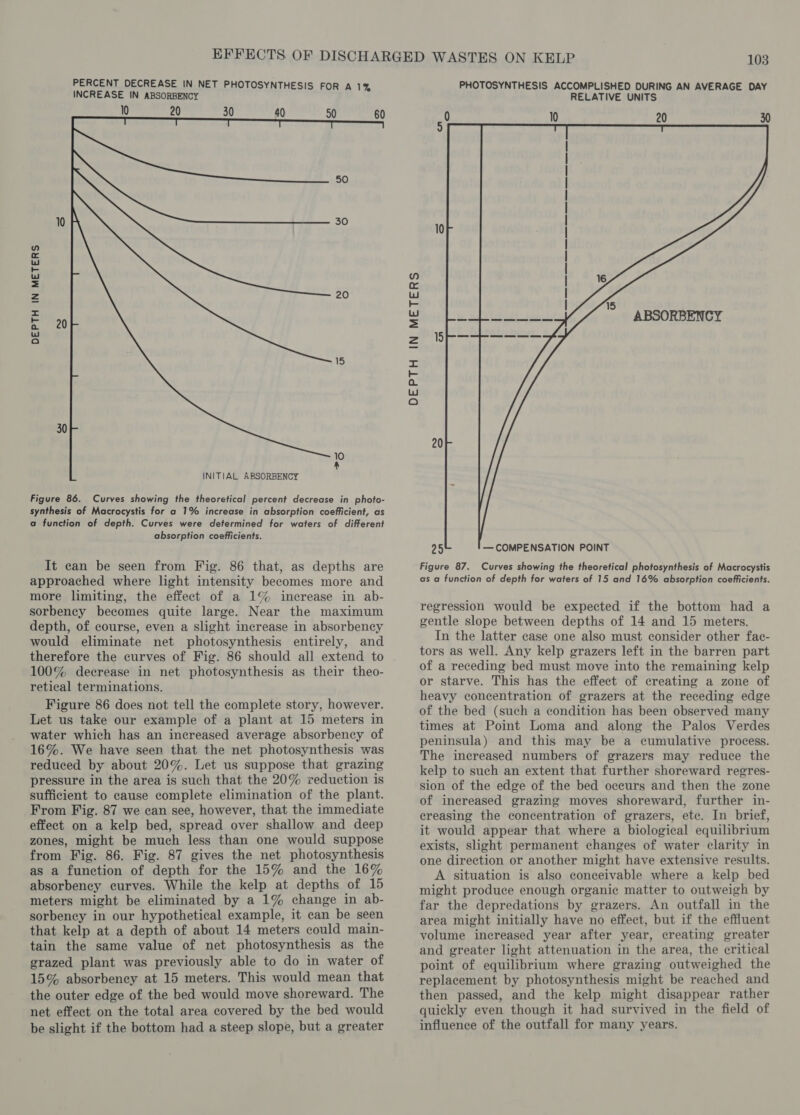 PERCENT DECREASE IN NET PHOTOSYNTHESIS FOR A 1% INCREASE IN ABSORBENCY 10 20 30 40 90 60 50 10 h 30 Ww x uJ = WwW = z 20 we f 620 WwW a 15 30 10 A INITIAL ABSORBENCY Figure 86. Curves showing the theoretical percent decrease in photo- synthesis of Macrocystis for a 1% increase in absorption coefficient, as a function of depth. Curves were determined for waters of different absorption coefficients. It can be seen from Fig. 86 that, as depths are approached where light intensity becomes more and more limiting, the effect of a 1% increase in ab- sorbency becomes quite large. Near the maximum depth, of course, even a slight increase in absorbency would eliminate net photosynthesis entirely, and therefore the curves of Fig. 86 should all extend to 100% decrease in net photosynthesis as their theo- retical terminations. Figure 86 does not tell the complete story, however. Let us take our example of a plant at 15 meters in water which has an increased average absorbency of 16%. We have seen that the net photosynthesis was reduced by about 20%. Let us suppose that grazing pressure in the area is such that the 20% reduction is sufficient to cause complete elimination of the plant. From Fig. 87 we can see, however, that the immediate effect on a kelp bed, spread over shallow and deep zones, might be much less than one would suppose from Fig. 86. Fig. 87 gives the net photosynthesis as a function of depth for the 15% and the 16% absorbency curves. While the kelp at depths of 15 meters might be eliminated by a 1% change in ab- sorbeney in our hypothetical example, it can be seen that kelp at a depth of about 14 meters could main- tain the same value of net photosynthesis as the grazed plant was previously able to do in water of 15% absorbency at 15 meters. This would mean that the outer edge of the bed would move shoreward. The net effect on the total area covered by the bed would be slight if the bottom had a steep slope, but a greater DEPTH IN METERS 103 PHOTOSYNTHESIS ACCOMPLISHED DURING AN AVERAGE DAY RELATIVE UNITS 0 10 20 30 25 — COMPENSATION POINT Figure 87. Curves showing the theoretical photosynthesis of Macrocystis as a function of depth for waters of 15 and 16% absorption coefficients. regression would be expected if the bottom had a gentle slope between depths of 14 and 15 meters. In the latter case one also must consider other fae- tors as well. Any kelp grazers left in the barren part of a receding bed must move into the remaining kelp or starve. This has the effect of creating a zone of heavy concentration of grazers at the receding edge of the bed (such a condition has been observed many times at Point Loma and along the Palos Verdes peninsula) and this may be a cumulative process. The increased numbers of grazers may reduce the kelp to such an extent that further shoreward regres- sion of the edge of the bed occurs and then the zone of increased grazing moves shoreward, further in- creasing the concentration of grazers, ete. In brief, it would appear that where a biological equilibrium exists, slight permanent changes of water clarity in one direction or another might have extensive results. A situation is also conceivable where a kelp bed might produce enough organic matter to outweigh by far the depredations by grazers. An outfall in the area might initially have no effect, but if the effluent volume increased year after year, creating greater and greater light attenuation in the area, the critical point of equilibrium where grazing outweighed the replacement by photosynthesis might be reached and then passed, and the kelp might disappear rather quickly even though it had survived in the field of influence of the outfall for many years.