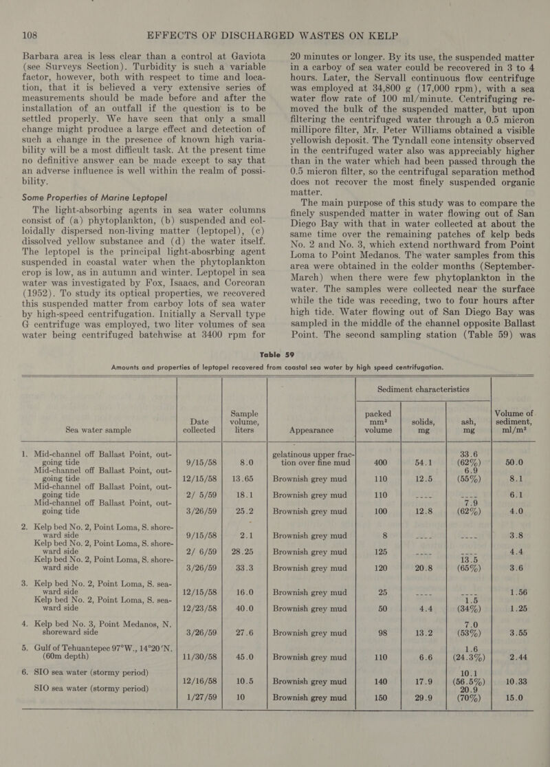 Barbara area is less clear than a control at Gaviota (see Surveys Section). Turbidity is such a variable factor, however, both with respect to time and loca- tion, that it is believed a very extensive series of measurements should be made before and after the installation of an outfall if the question is to be settled properly. We have seen that only a small change might produce a large effect and detection of such a change in the presence of known high varia- bility will be a most difficult task. At the present time no definitive answer can be made except to say that an adverse influence is well within the realm of possi- bility. Some Properties of Marine Leptopel The light-absorbing agents in sea water columns consist of (a) phytoplankton, (b) suspended and col- loidally dispersed non-living matter (leptopel), (c) dissolved yellow substance and (d) the water itself. The leptopel is the principal lght-abosrbing agent suspended in coastal water when the phytoplankton crop is low, as in autumn and winter. Leptopel in sea water was investigated by Fox, Isaacs, and Corcoran (1952). To study its optical properties, we recovered this suspended matter from carboy lots of sea water by high-speed centrifugation. Initially a Servall type G centrifuge was employed, two liter volumes of sea water being centrifuged batchwise at 3400 rpm for 20 minutes or longer. By its use, the suspended matter in a carboy of sea water could be recovered in 3 to 4 hours. Later, the Servall continuous flow centrifuge was employed at 34,800 g (17,000 rpm), with a sea water flow rate of 100 ml/minute. Centrifuging re- moved the bulk of the suspended matter, but upon filtering the centrifuged water through a 0.5 micron millipore filter, Mr. Peter Williams obtained a visible yellowish deposit. The Tyndall cone intensity observed in the centrifuged water also was appreciably higher than in the water which had been passed through the 0.5 micron filter, so the centrifugal separation method does not recover the most finely suspended organic matter. The main purpose of this study was to compare the finely suspended matter in water flowing out of San Diego Bay with that in water collected at about the same time over the remaining patches of kelp beds No. 2 and No. 3, which extend northward from Point Loma to Point Medanos. The water samples from this area were obtained in the colder months (September- March) when there were few phytoplankton in the water. The samples were collected near the surface while the tide was receding, two to four hours after high tide. Water flowing out of San Diego Bay was sampled in the middle of the channel opposite Ballast Point. The second sampling station (Table 59) was      Sample Date volume, Sea water sample collected liters  1. Mid-channel off Ballast Point, out- Sediment characteristics  going tide 9/15/58 8.0 Mid-channel off Ballast Point, out- going tide 12/15/58 13.65 Mid-channel off Ballast Point, out- going tide 2/ 5/59 18.1 Mid-channel off Ballast Point, out- going tide 3/26/59 25.2 . Kelp bed No. 2, Point Loma, 8. shore- ward side 9/15/58 ae Kelp bed No. 2, Point Loma, 8. shore- ward side 2/ 6/59 | 28.25 Kelp bed No. 2, Point Loma, S. shore- ward side 3/26/59 33.3 . Kelp bed No. 2, Point Loma, S. sea- ward side 12/15/58 16.0 Kelp bed No. 2, Point Loma, S. sea- ward side 12/23/58 40.0 . Kelp bed No. 3, Point Medanos, N. shoreward side 3/26/59 27.6 . Gulf of Tehuantepec 97°W., 14°20’N. (60m depth) 11/30/58 45.0 . SIO sea water (stormy period) 12/16/58 10.5 SIO sea water (stormy period) 1/27/59 10 packed Volume of mm? solids, ash, sediment, Appearance volume mg mg ml/m? gelatinous upper frac- 33 .6 tion over fine mud 400 54.1 hele 50.0 Brownish grey mud 110 12.5 (55%) 8.1 Brownish grey mud 110 elite wat 6.1 Brownish grey mud 100 12.8 (62%) 4.0 Brownish grey mud 8 | ae ae 3.8 Brownish grey mud 125 eth ie dit; 4.4 13. Brownish grey mud 120 20.8 (65%) 3.6 Brownish grey mud 25 5 eS er 1.56 1.5 Brownish grey mud 50 4.4 (34%) 1325 7.0 Brownish grey mud 98 lore (58%) 300 1.6 Brownish grey mud 110 6.6 (24.3%) 2.44 10.1 Brownish grey mud 140 LW! sa Hie 10.33 20. Brownish grey mud 150 29.9 (70%) 15.0 