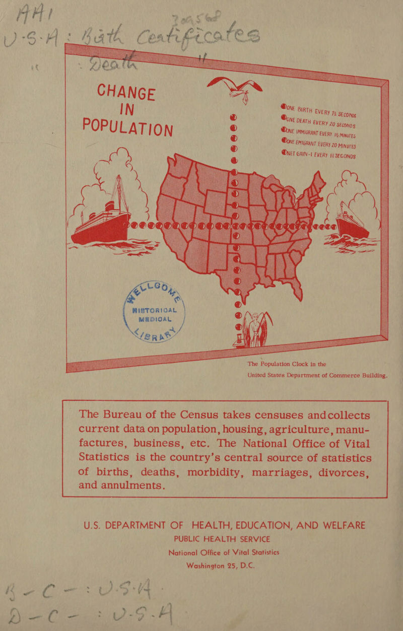  &amp; ONE BIRTH EVeRy 7 SECONDs   “ONE DEATH EVERY 29 SECONDS One IMMIGRANT EVERY 1% minures E EMIGRANT EVERY 20 Minures @uer cans EVERY 11 SECONDS       ©6666   - MIBTORIOAL MEDICAL ok en pe”     7 we _ The Population Clock in the A United States Department of Commerce Building. _     The Bureau of the Census takes censuses andcollects_ | current data on population, housing, agriculture, manu- ie ‘b factures, business, etc. The National Office of Vital Statistics is the country’s central source of Calpanal: of births, deaths, morbidity, ghee. ei divorces, and annulments.              US. DEPARTMENT OF HEALTH, EDUCATION, ‘AND WEL PUBLIC HEALTH. SERVICE Anh 7 A SPR - National Office of Vital ay rng Washington 25, ies     as ? j bis Demet are Tah r ¢ a ie ia ,   at 4 ei if -_f   &gt;)
