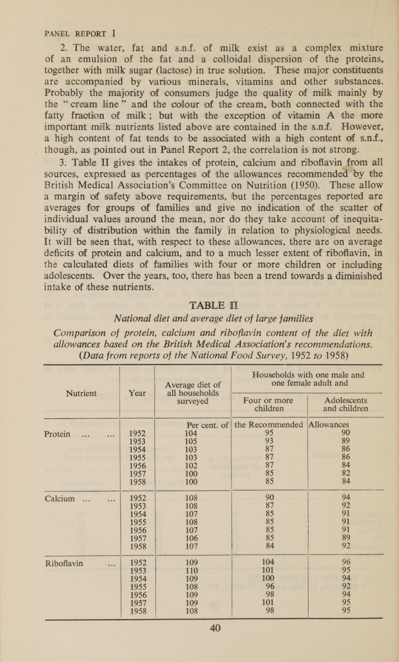 2. The water, fat and snf. of milk exist as a complex mixture of an emulsion of the fat and a colloidal dispersion of the proteins, together with milk sugar (lactose) in true solution. These major constituents are accompanied by various minerals, vitamins and other substances. Probably the majority of consumers judge the quality of milk mainly by the “cream line” and the colour of the cream, both connected with the fatty fraction of milk; but with the exception of vitamin A the more important milk nutrients listed above are contained in the s.nf. However, a high content of fat tends to be associated with 1a high content of s.nf., though, as pointed out in Panel Report 2, the correlation is not strong. 3. Table II gives the intakes of protein, calcium and riboflavin from all sources, expressed as percentages of the allowances recommended by the British Medical Association’s Committee on Nutrition (1950). These allow a margin lof safety above requirements, but the percentages reported are averages for groups of families and give no indication of the scatter of individual values around the mean, nor do they take account of inequita- bility of distribution within the family in relation to physiological needs. It will be seen that, with respect to these allowances, there are on average deficits of protein and calcium, and to a much lesser extent of riboflavin, in the calculated diets of families with four or more children or including adolescents. Over the years, too, there has been a trend towards a diminished intake of these nutrients. TABLE If National diet and average diet of large families Comparison of protein, calcium and riboflavin content of the diet with allowances based on the British Medical Association's recommendations. (Data from reports of the National Food Survey, 1952 to 1958) | Households with one male and  Average diet of one female adult and Nutrient Year all households —§ |_———-_---— surveyed Four or more Adolescents children and children Per cent. of | the Recommended |Allowances Protein....3.: ae 1952 104 95 90 1953 105 93 89 1954 103 87 86 1955 103 87 86 1956 102 87 84 1957 100 85 82 1958 100 85 84 Calciufa --... _ 1952 108 90 94 1953 108 87 92 1954 107 85 91 1955 108 85 9] 1956 107 85 91 1957 106 85 89 1958 107 84 92 Riboflavin oe tose 109 104 96 1953 110 101 95 1954 109 100 94 1955 108 96 92 1956 109 98 94 1957 109 101 95 1958 108 98 95