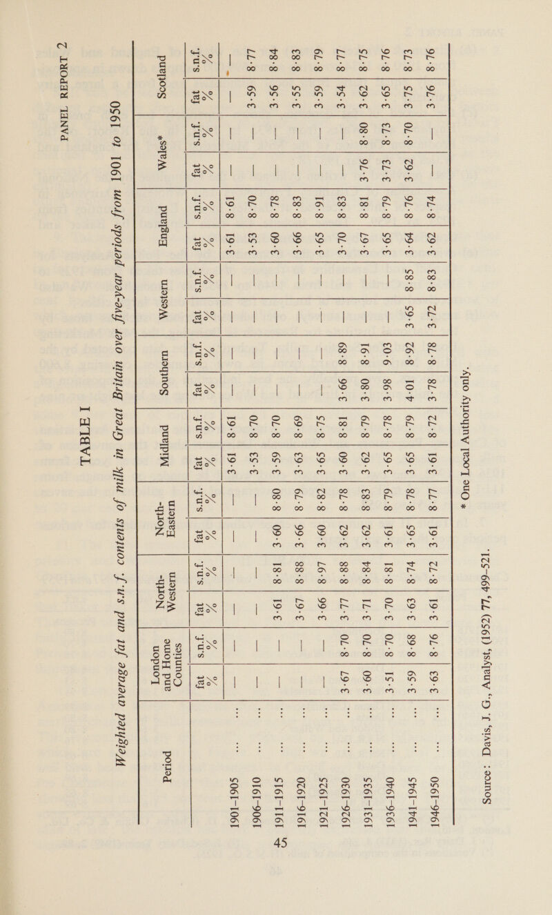 9L<8 | 9L rae ‘aii cL: Sh OL°8. | CO:t 9£*3 189 Ss er a se ae 9 ¢L-8 | C9 08-8 | 9L-€ ~ oi 00 — COCO Crna Chien Gears SCM chill wir etare ) (Ch) | | 1a Sy I 81-8 | S9- 6L:8 | 19: E828 | C9 Si -S: (1c9: 78-8 | 09: Ol s\n 08-8 | 09: CS ON CG Ca Ce) me 2 CO) eC: GE) ie.2) ioe) ioe) ™~ th Ch Oy a OMe ECM CO Gr) iG = Cr) Vee Fo Nel. Zo ‘sus | ye ‘sus | yey puepoos ¥SOTEAA OS6I o T106I © LaOdda TANVd Ves COS ESS Cire) SE Si eLek 9L-8 | P9-€ | $8-8 | S9-€ | C68 | 10-V Ghee) SIE = 9 £0>6°] BOS P58) | 29e2 | Se a S| 16°8:| O82 CeSa OL-t | 255 “a at GBR r LG2 84) S9°G | oe = a 2 ¥e €3-8a) 99+ or) = ek = as sia Ee ae Se a eas = OLS 4 BS os) = < = 19-8.) ies ge — Pig a oe: pueysuq UIOISOM uIOyINOSs CLs Oe 6L-3>) S9°€ 8L°8 | S9°€ 6L:°8 | C9°€ 133 4.09: ¢ SLB. SO°E 69-8 | €9-€ OL:8 | 6S°€ OL8.) 25° ¢ 1983 'H 49° E 7a ‘yurs | yey pue[prin w19\seq -YION UIOISOM, “VION  OLS SO |S 0S6I-9P6l 89-8 | 6S-€ Sr6l-Iv6l OFS 7 TS *s Or6l-9C6l O63 (209-0 | 5 Se6l-Ie6l OL-S | LOr€ 0c6I-96l Ea: a SCOI-TC6T fe me 0c6I-9T6T ao =e CI6I-IT6l a: <a 0161-9061 soy aE S06T-T06T Yo | Ye ‘urs | 38 sonunod oWOP{ pur polog wopuoT