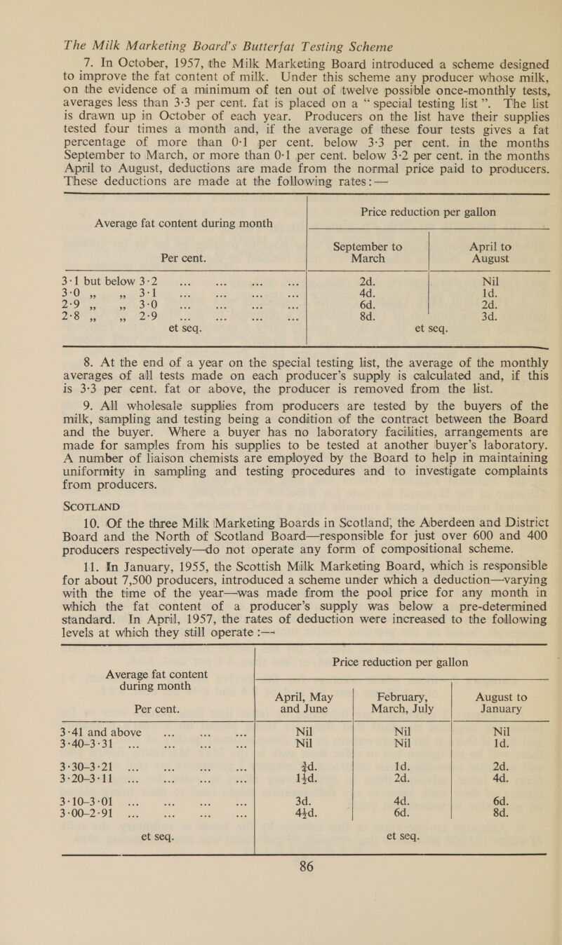 The Milk Marketing Board’s Butterfat Testing Scheme 7. In October, 1957, the Milk Marketing Board introduced a scheme designed to improve the fat content of milk. Under this scheme any producer whose milk, on the evidence of a minimum of ten out of twelve possible once-monthly tests, averages less than 3-3 per cent. fat is placed on a “ special testing list’. The list is drawn up in October of each year. Producers on the list have their supplies tested four times a month and, if the average of these four tests gives a fat percentage of more than 0-1 per cent. below 3:3 per cent. in the months September to Miarch, or more than 0-1 per cent. below 3-2 per cent. in the months April to August, deductions are made from the normal price paid to producers. These deductions are made at the following rates :—  Price reduction per gallon Average fat content during month . September to April to Per cent. March August 3-1 but below 3-2 2d. Nil 32 0b4 Peres ia Ad. 1d. 2°97. sat oe) 6d. | 2a: 2° 0 os Se 29 8d. 3d. et seq et seq.  8. At the end of a year on the special testing list, the average of the monthly averages of all tests made on each producer’s supply is calculated and, if this is 3-3 per cent. fat or above, the producer is removed from the list. 9. All wholesale supplhes from producers are tested by the buyers of the milk, sampling and testing being a condition of the contract between the Board and the buyer. Where a buyer has no laboratory facilities, arrangements are made for samples from his supplies to be tested at another buyer’s laboratory. A number of liaison chemists are employed by the Board to help in maintaining uniformity in sampling and testing procedures and to investigate complaints from producers. SCOTLAND 10. Of the three Milk Marketing Boards in Scotland; the Aberdeen and District Board and the North of Scotland Board—responsible for just over 600 and 400 producers respectively—do not operate any form of compositional scheme. 11. In January, 1955, the Scottish Milk Marketing Board, which is responsible for about 7,500 producers, introduced a scheme under which a deduction—varying with the time of the year—was made from the pool price for any month in which the fat content of a producer’s supply was below a pre-determined standard. In April, 1957, the rates of deduction were increased to the following levels at which they still operate :—-  Price reduction per gallon Average fat content during month  April, May February, August to Per cent. and June March, July January 3-41 and above Ma ae a. Nil Nil Nil 3°40-3-31... he aes = Nil Nil 1d. 3*30-3'21 ... fs UG a 3d. Id. 2d. 3:20-3:11... hl a be 14d. 2d. 4d. 3:10-3:01... he sie ae 3d. 4d. 6d. 3:00-2:91... uF sin Le 44d. 6d. 8d. 