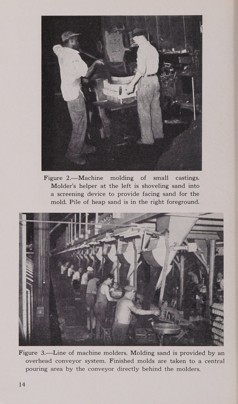  Figure 2—Machine molding of small _ castings. Molder’s helper at the left is shoveling sand into a screening device to provide facing sand for the mold. Pile of heap sand is in the right foreground.  Figure 3.—Line of machine molders. Molding sand is provided by an overhead conveyor system. Finished molds are taken to a central pouring area by the conveyor directly behind the molders.