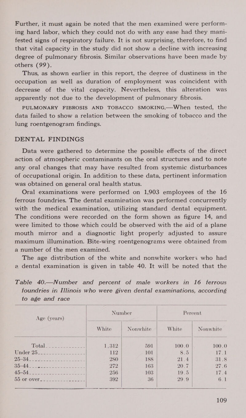 Further, it must again be noted that the men examined were perform- ing hard labor, which they could not do with any ease had they mani- fested signs of respiratory failure. It is not surprising, therefore, to find that vital capacity in the study did not show a decline with increasing degree of pulmonary fibrosis. Similar observations have been made by others (99). Thus, as shown earlier in this report, the degree of dustiness in the occupation as well as duration of employment was coincident with decrease of the vital capacity. Nevertheless, this alteration was apparently not due to the development of pulmonary fibrosis. PULMONARY FIBROSIS AND TOBACCO SMOKING.—When tested, the data failed to show a relation between the smoking of tobacco and the lung roentgenogram findings. DENTAL FINDINGS Data were gathered to determine the possible effects of the direct action of atmospheric contaminants on the oral structures and to note any oral changes that may have resulted from systemic disturbances of occupational origin. In addition to these data, pertinent information was obtained on general oral health status. Oral examinations were performed on 1,903 employees of the 16 ferrous foundries. The dental examination was performed concurrently with the medical examination, utilizing standard dental equipment. The conditions were recorded on the form shown as figure 14, and were limited to those which could be observed with the aid of a plane mouth mirror and a diagnostic light properly adjusted to assure maximum illumination. Bite-wing roentgenograms were obtained from a number of the men examined. The age distribution of the white and nonwhite worker&lt;t who had a dental examination is given in table 40. It will be noted that the Table 40.—Number and percent of male workers in 16 ferrous foundries in Illinois who were given dental examinations, according to age and race     Number Percent Age (years) 2 White Nonwhite White Nonwhite otal wo. See Lolly 591 100.0 100.0 LLIN (25 O00 OR eee 112 101 815 ied LA YO 4 Saale | Saas ie atts aN 280 188 21 4 See a we te ck Mas kee TY, 163 20.7 27.6 A ih SSCs ee si A ea 256 103 OES 14 DOW OVEr. bo. 5 Ye 392 36 29.9 Gl   