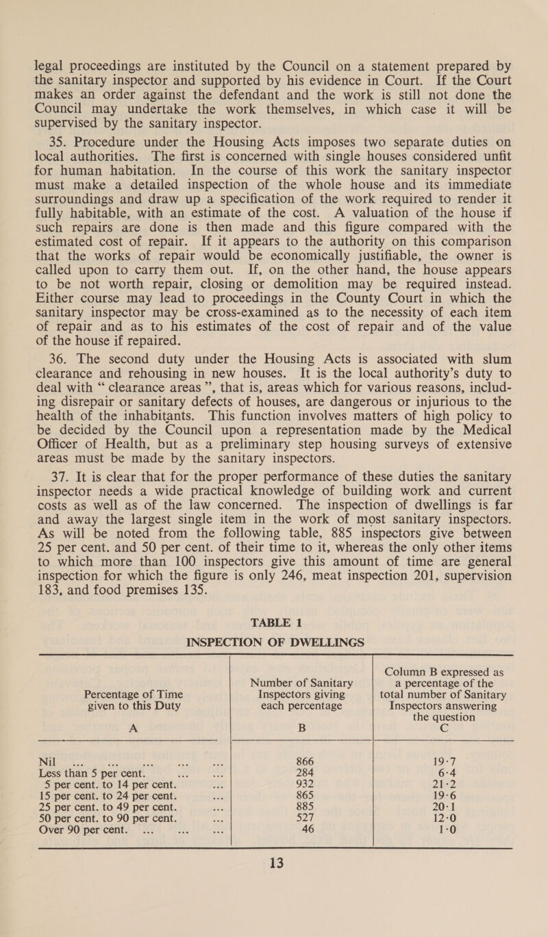 legal proceedings are instituted by the Council on a statement prepared by the sanitary inspector and supported by his evidence in Court. If the Court makes an order against the defendant and the work is still not done the Council may undertake the work themselves, in which case it will be supervised by the sanitary inspector. 35. Procedure under the Housing Acts imposes two separate duties on local authorities. The first is concerned with single houses considered unfit for human habitation. In the course of this work the sanitary inspector must make a detailed inspection of the whole house and its immediate surroundings and draw up a specification of the work required to render it fully habitable, with an estimate of the cost. A valuation of the house if such repairs are done is then made and this figure compared with the estimated cost of repair. If it appears to the authority on this comparison that the works of repair would be economically justifiable, the owner is called upon to carry them out. If, on the other hand, the house appears to be not worth repair, closing or demolition may be required instead. Either course may lead to proceedings in the County Court in which the Sanitary inspector may be cross-examined as to the necessity of each item of repair and as to his estimates of the cost of repair and of the value of the house if repaired. 36. The second duty under the Housing Acts is associated with slum clearance and rehousing in new houses. It is the local authority’s duty to deal with “ clearance areas ”’, that is, areas which for various reasons, includ- ing disrepair or sanitary defects of houses, are dangerous or injurious to the health of the inhabitants. This function involves matters of high policy to be decided by the Council upon a representation made by the Medical Officer of Health, but as a preliminary step housing surveys of extensive areas must be made by the sanitary inspectors. 37. It is clear that for the proper performance of these duties the sanitary inspector needs a wide practical knowledge of building work and current costs as well as of the law concerned. The inspection of dwellings is far and away the largest single item in the work of most sanitary inspectors. As will be noted from the following table, 885 inspectors give between 25 per cent. and 50 per cent. of their time to it, whereas the only other items to which more than 100 inspectors give this amount of time are general inspection for which the figure is only 246, meat inspection 201, supervision 183, and food premises 135. TABLE 1 INSPECTION OF DWELLINGS   Number of Sanitary a percentage of the Percentage of Time Inspectors giving total number of Sanitary given to this Duty each percentage Inspectors answering the question A B 1 Sie a fie ae Sa: ioe 866 19-7 Less than 5 per cent. a, es 284 6°4 5 per cent. to 14 per cent. mae 932 21:2 15 per cent. to 24 per cent. ite 865 19-6 25 per cent. to 49 per cent. re 885 20-1 50 per cent. to 90 per cent. cs 527 12:0 Over 90 percent. ... ma hs 46 1-0