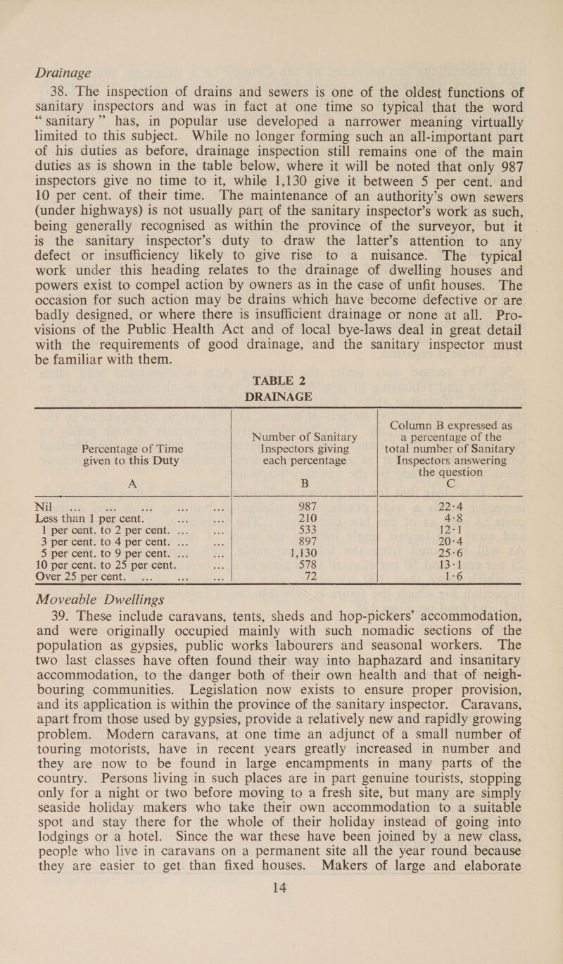 Drainage 38. The inspection of drains and sewers is one of the oldest functions of sanitary inspectors and was in fact at one time so typical that the word “sanitary” has, in popular use developed a narrower meaning virtually limited to this subject. While no longer forming such an all-important part of his duties as before, drainage inspection still remains one of the main duties as is shown in the table below, where it will be noted that only 987 inspectors give no time to it, while 1,130 give it between 5 per cent. and 10 per cent. of their time. The maintenance of an authority’s own sewers (under highways) is not usually part of the sanitary inspector’s work as such, being generally recognised as within the province of the surveyor, but it is the sanitary inspector’s duty to draw the latter’s attention to any defect or insufficiency likely to give rise to a nuisance. The typical work under this heading relates to the drainage of dwelling houses and powers exist to compel action by owners as in the case of unfit houses. The occasion for such action may be drains which have become defective or are badly designed, or where there is insufficient drainage or none at all. Pro- visions of the Public Health Act and of local bye-laws deal in great detail with the requirements of good drainage, and the sanitary inspector must be familiar with them.     TABLE 2 DRAINAGE Column B expressed as Number of Sanitary a percentage of the Percentage of Time Inspectors giving total number of Sanitary given to this Duty each percentage Inspectors answering the question A B Cc Nilesrns LB: Pk Le me 987 22-4 Less than 1 per cent. aed bis 210 4-8 I per cent. to 2 per cent. ... ee See Wa | 3’per’céat: to 4 per cent.) .. a 897 20-4 5 per cent. to 9 per cent. ... sae 1,130 25S 10 per cent. to 25 per cent. Te 578 3:4 Over 254per cent. x. ee Rass 72 1-6 Moveable Dwellings 39. These include caravans, tents, sheds and hop-pickers’ accommodation, and were originally occupied mainly with such nomadic sections of the population as gypsies, public works labourers and seasonal workers. The two last classes have often found their way into haphazard and insanitary accommodation, to the danger both of their own health and that of neigh- bouring communities. Legislation now exists to ensure proper provision, and its application is within the province of the sanitary inspector. Caravans, apart from those used by gypsies, provide a relatively new and rapidly growing problem. Modern caravans, at one time an adjunct of a small number of touring motorists, have in recent years greatly increased in number and they are now to be found in large encampments in many parts of the country. Persons living in such places are in part genuine tourists, stopping only for a night or two before moving to a fresh site, but many are simply seaside holiday makers who take their own accommodation to a suitable spot and stay there for the whole of their holiday instead of going into lodgings or a hotel. Since the war these have been joined by a new class, people who live in caravans on a permanent site all the year round because they are easier to get than fixed houses. Makers of large and elaborate