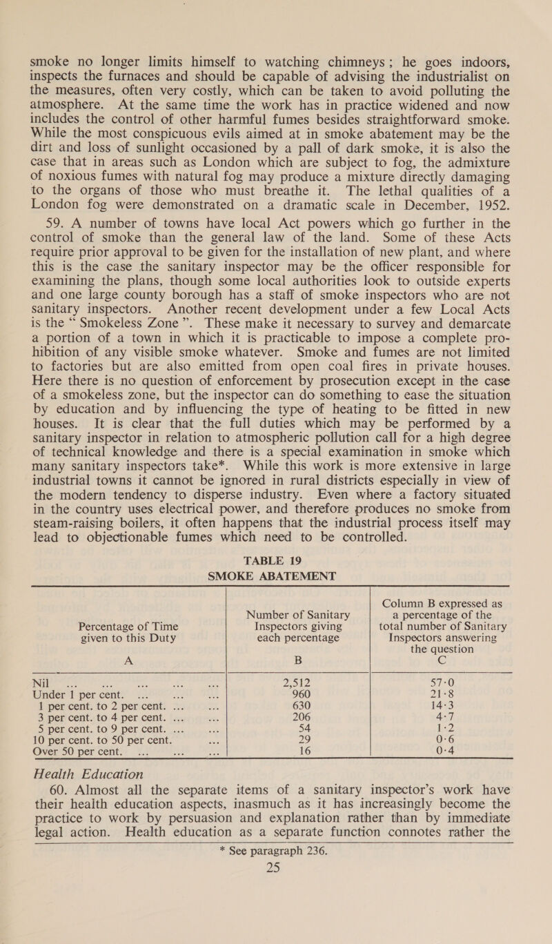 smoke no longer limits himself to watching chimneys; he goes indoors, inspects the furnaces and should be capable of advising the industrialist on the measures, often very costly, which can be taken to avoid polluting the atmosphere. At the same time the work has in practice widened and now includes the control of other harmful fumes besides straightforward smoke. While the most conspicuous evils aimed at in smoke abatement may be the dirt and loss of sunlight occasioned by a pall of dark smoke, it is also the case that in areas such as London which are subject to fog, the admixture of noxious fumes with natural fog may produce a mixture directly damaging to the organs of those who must breathe it. The lethal qualities of a London fog were demonstrated on a dramatic scale in December, 1952. 59. A number of towns have local Act powers which go further in the control of smoke than the general law of the land. Some of these Acts require prior approval to be given for the installation of new plant, and where this is the case the sanitary inspector may be the officer responsible for examining the plans, though some local authorities look to outside experts and one large county borough has a staff of smoke inspectors who are not sanitary inspectors. Another recent development under a few Local Acts is the “ Smokeless Zone”. These make it necessary to survey and demarcate a portion of a town in which it is practicable to impose a complete pro- hibition of any visible smoke whatever. Smoke and fumes are not limited to factories but are also emitted from open coal fires in private houses. Here there is no question of enforcement by prosecution except in the case of a smokeless zone, but the inspector can do something to ease the situation by education and by influencing the type of heating to be fitted in new houses. It is clear that the full duties which may be performed by a sanitary inspector in relation to atmospheric pollution call for a high degree of technical knowledge and there is a special examination in smoke which many sanitary inspectors take*. While this work is more extensive in large industrial towns it cannot be ignored in rural districts especially in view of the modern tendency to disperse industry. Even where a factory situated in the country uses electrical power, and therefore produces no smoke from steam-raising boilers, it often happens that the industrial process itself may lead to objectionable fumes which need to be controlled. TABLE 19 SMOKE ABATEMENT Column B expressed as Number of Sanitary a percentage of the Percentage of Time Inspectors giving total number of Sanitary given to this Duty each percentage Inspectors answering the question A B G INGE ie we ae oe 2,542 57°0 Under I percent) ..: on ou 960 21-8 i percent: to 2:pemcent:. 2. me 630 14-3 3 per cent. to 4 per cent. ... oom 206 4-7 Spericent.. to 9 per cent. ...: aes 54 i) 10 per cent. to 50 per cent. aie 29 0-6 Over 50 per cent. %.: a a 16 0-4 Health Education 60. Almost all the separate items of a sanitary inspector’s work have their health education aspects, inasmuch as it has increasingly become the practice to work by persuasion and explanation rather than by immediate legal action. Health education as a separate function connotes rather the * See paragraph 236.