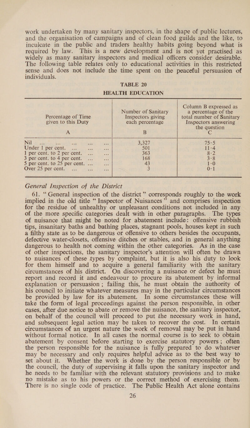 work undertaken by many sanitary inspectors, in the shape of public lectures, and the organisation of campaigns and of clean food guilds and the like, to inculcate in the public and traders healthy habits going beyond what is required by law. This is a new development and is not yet practised as widely as many sanitary inspectors and medical officers consider desirable. The following table relates only to educational activities in this restricted sense and does not include the time spent on the peaceful persuasion of individuals. TABLE 20 HEALTH EDUCATION  Column B expressed as Number of Sanitary a percentage of the Percentage of Time Inspectors giving total number of Sanitary given to this Duty each percentage Inspectors answering the question A B Nal £ trea) 8 ‘at ues “ity 33327 75°5 Under I per cent. -...... a a 501 11-4 I per cent; to 2 percent. ~.:. ane 363 8:2 3 per cent. to 4 percent. ... ae 168 3°8 Spericents 10; 25 pericént. °..: ty 43 1-0 Over 254per cent, ... ae) oe 3 0-1  9° implied in the old title “ Inspector of Nuisances”? and comprises inspection for the residue of unhealthy or unpleasant conditions not included in any of the more specific categories dealt with in other paragraphs. The types of nuisance that might be noted for abatement include: offensive rubbish tips, insanitary baths and bathing places, stagnant pools, houses kept in such a filthy state as to be dangerous or offensive to others besides the occupants, defective water-closets, offensive ditches or stables, and in general anything dangerous to health not coming within the other categories. As in the case of other inspections, the sanitary inspector’s attention will often be drawn to nuisances of these types by complaint, but it is also his duty to look for them himself and to acquire a general familiarity with the sanitary circumstances of his district. On discovering a nuisance or defect he must report and record it and endeavour to procure its abatement by informal explanation or persuasion ; failing this, he must obtain the authority of his council to initiate whatever measures may in the particular circumstances be provided by law for its abatement. In some circumstances these will take the form of legal proceedings against the person responsible, in other cases, after due notice to abate or remove the nuisance, the sanitary inspector, on behalf of the council will proceed to put the necessary work in hand, and subsequent legal action may be taken to recover the cost. In certain circumstances of an urgent nature the work of removal may be put in hand without formal notice. In all cases the normal course is to seek to obtain abatement by consent before starting to exercise statutory powers; often the person responsible for the nuisance is fully prepared to do whatever may be necessary and only requires helpful advice as to the best way to set about it. Whether the work is done by the person responsible or by the council, the duty of supervising it falls upon the sanitary inspector and he needs to be familiar with the relevant statutory provisions and to make no mistake as to his powers or the correct method of exercising them. There is no single code of practice. The Public Health Act alone contains