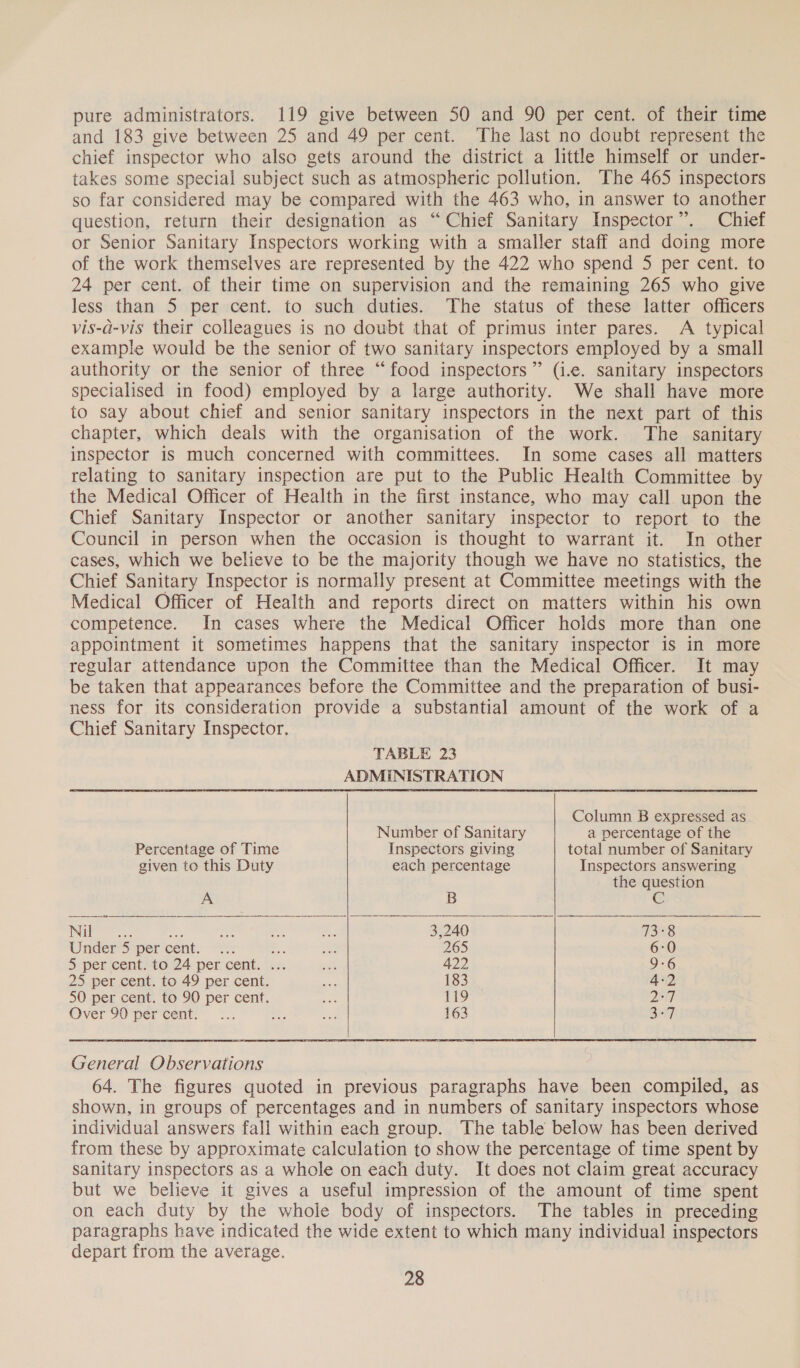 pure administrators. 119 give between 50 and 90 per cent. of their time and 183 give between 25 and 49 per cent. ‘The last no doubt represent the chief inspector who also gets around the district a little himself or under- takes some special subject such as atmospheric pollution. The 465 inspectors so far considered may be compared with the 463 who, in answer to another question, return their designation as “Chief Sanitary Inspector”. Chief or Senior Sanitary Inspectors working with a smaller staff and doing more of the work themselves are represented by the 422 who spend 5 per cent. to 24 per cent. of their time on supervision and the remaining 265 who give less than 5 per cent. to such duties. The status of these latter officers vis-a-vis their colleagues is no doubt that of primus inter pares. <A typical example would be the senior of two sanitary inspectors employed by a small authority or the senior of three “food inspectors” (i.e. sanitary inspectors specialised in food) employed by a large authority. We shall have more to say about chief and senior sanitary inspectors in the next part of this chapter, which deals with the organisation of the work. The sanitary inspector is much concerned with committees. In some cases all matters relating to sanitary inspection are put to the Public Health Committee by the Medical Officer of Health in the first instance, who may call upon the Chief Sanitary Inspector or another sanitary inspector to report to the Council in person when the occasion is thought to warrant it. In other cases, which we believe to be the majority though we have no statistics, the Chief Sanitary Inspector is normally present at Committee meetings with the Medical Officer of Health and reports direct on matters within his own competence. In cases where the Medical Officer holds more than one appointment it sometimes happens that the sanitary inspector is in more regular attendance upon the Committee than the Medical Officer. It may be taken that appearances before the Committee and the preparation of busi- ness for its consideration provide a substantial amount of the work of a Chief Sanitary Inspector.  TABLE 23 ADMINISTRATION Column B expressed as Number of Sanitary a percentage of the Percentage of Time Inspectors giving total number of Sanitary given to this Duty each percentage Inspectors answering the question A B ‘S it re “e pe aE Pi 3,240 WSS Under-S per cent. ~~ <.: a ae 265 6:0 5. per cent sto24 per cent. 2. ak 422 9-6 25 per cent. to 49 per cent. he 183 4-2 50 per cent. to 90 per cent. fe 119 Dey] Over S0 percent” *.. oe 7 163 3°7 General Observations 64. The figures quoted in previous paragraphs have been compiled, as shown, in groups of percentages and in numbers of sanitary inspectors whose individual answers fall within each group. The table below has been derived from these by approximate calculation to show the percentage of time spent by sanitary inspectors as a whole on each duty. It does not claim great accuracy but we believe it gives a useful impression of the amount of time spent on each duty by the whole body of inspectors. The tables in preceding paragraphs have indicated the wide extent to which many individual inspectors depart from the average.