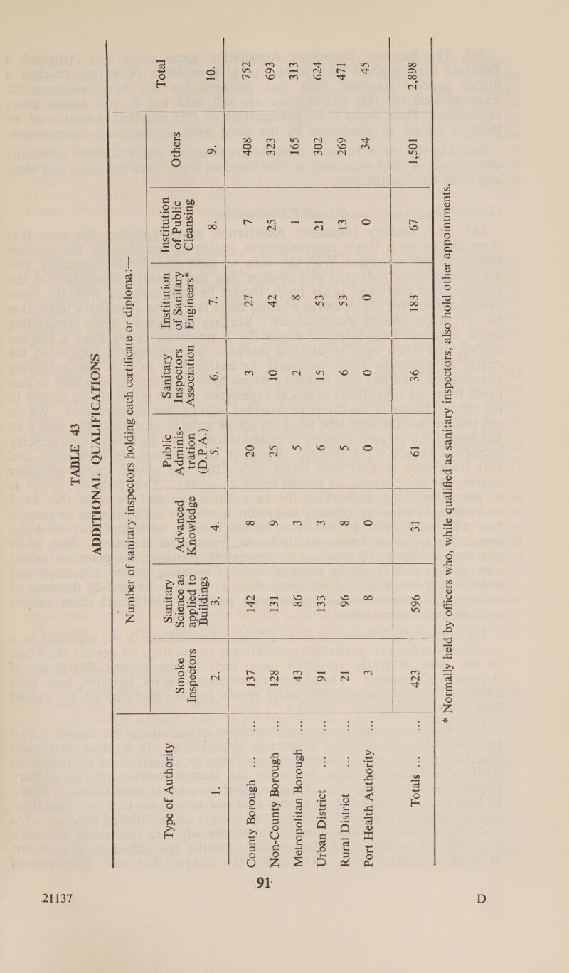 ‘syusunutodde 19yj0 ploy ose ‘siojsedsur Areyues se poylyenb ay “oyM siooyjo Aq ploy AT[PWION x           é as | 868 ¢ 10s I LS e381 9€ 19 be 96S €cV - “* $Te}OL SV ve 0 0 0 0 0 8 € “* AYOYINY YYesH Mod ILV 69C El eg Y) g 8 96 Ic me os PLASTIC [RIN veo cOE Ic es SI 9 c cel 16 ee = pOLSICG, UegIL) tle Sol I 8 c g € 98 EV “* ysnolog urijodo.ne- €69 ETE ST CY Ol SZ 6 Tel 8ZI “* ysnolog Ayun0D-UON CSL 807 iE LT e 0c 8 cl Lel a “+ ysnolog AyuNOD be fe le oe ee ee ee ens SPs Se Rd en Lee ee a ‘Ol 6 8 ; iL 9 ¢ v ee C ‘Ty CV'd'd) ssuIpling Suisuvely | ,Sisoulsuq | UOT}eIOOSSY uol}e1} ospojMouyy | 0} poljdde | s1ojoodsuy sIoyIO ogng jo | Areyueg jo | siojedsuy -STUIWUpYy poourApy | Sse 90U9I0S Syouws [e101 UOTININSUT «| WOr}NI}SUy] ArewWues orqnd Aleyues Ayttoyyny Jo odAy,   —:RUIO[dIp Io 9}vOyI7I09 YORs Surppoy sioyoodsul Arvyues JO I9qunN  SNOILVOMITVAO TWNOLLIGGYV ey WTEVL 21137