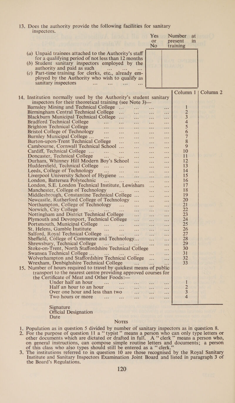 13. Does the authority provide the following facilities for sanitary inspectors. Yes Number at or present in No training (a) Unpaid trainees attached to the Authority’s staff for a qualifying period of not less than 12 months (6) Student sanitary inspectors employed by the authority and paid as such (c) Part-time training for clerks, etc., already em- ployed by the Authority who wish to sues as sanitary inspectors an. Column 1 | Column 2 14. Institution normally used by the Authority’s student sanitary inspectors for their theoretical training (see Note 3)— Barnsley Mining and Technical College 1 Birmingham Central Technical College 2 Blackburn Municipal Technical College ... 3 Bradford Technical College bon 4 Brighton Technical College 5 Bristol College of Technology 6 Burnley Municipal College .. 7 Burton-upon-Trent Technical College 8 Cambourne, Cornwall Technical School ... an ee ie 9 Cardiff, Technical College ... pee 8 “au ce te 10 Doncaster, Technical College ; An se site 11 Durham, Whinney Hill Modern Boy’ S School ee ae ae 12 Huddersfield, Technical College... ted “a Be 13 Leeds, College of Technology os ae ay ake be 14 Liverpool University School of Hygiene ae oF ee het 15 London, Battersea Polytechnic... ie ar 16 London, S.E. London Technical Institute, ‘Lewisham is ~ 17 Manchester, College of Technology Me 2c “ie 18 Middlesbrough, Constantine Technical College cee Ae, the 19 Newcastle, Rutherford College of Technology ... ies toe 20 Northampton, College of Technology __... a ee lh 21 Norwich, City College , ae i. Oe. 22, Nottingham and District Technical College ua oa st 23 Plymouth and Devonport, Technical as ok aft adi 24 Portsmouth, Municipal College... aa 3 ae 25 St. Helens, Gamble Institute Sess xe as ait ae 26 Salford, Royal Technical College ... igs at aa Sheffield, College of Commerce and Technology... ru hed 28 Shrewsbury, Technical College _.. 34 te 29 Stoke-on-Trent, North Staffordshire Technical College ast 30 Swansea Technical College .. ee S: 31 Wolverhampton and Staffordshire Technical College ane BS 32 Wrexham, Denbighshire Technical College ech 33 15. Number of hours required to travel by quickest means of public transport to the nearest centre providing approved courses for the Certificate of Meat and Other Foods:— Under half an hour 1 Half an hour to an hour 2 Over one hour and less than two 3 Two hours or more 8 4 Signature Official Designation Date NOTES 1. Population as in question 5 divided by number of sanitary inspectors as in question 8. 2. For the purpose of question 11 a “‘ typist’ means a person who can only type letters or other documents which are dictated or drafted in full. A “‘ clerk’ means a person who, on general instructions, can compose simple routine letters and documents; a person of this class who also types should still be entered as a “clerk.” 3. The institutions referred to in question 10 are those recognised by the Royal Sanitary Institute and Sanitary Inspectors Examination Joint Board and listed in paragraph 3 of the Board’s Regulations.