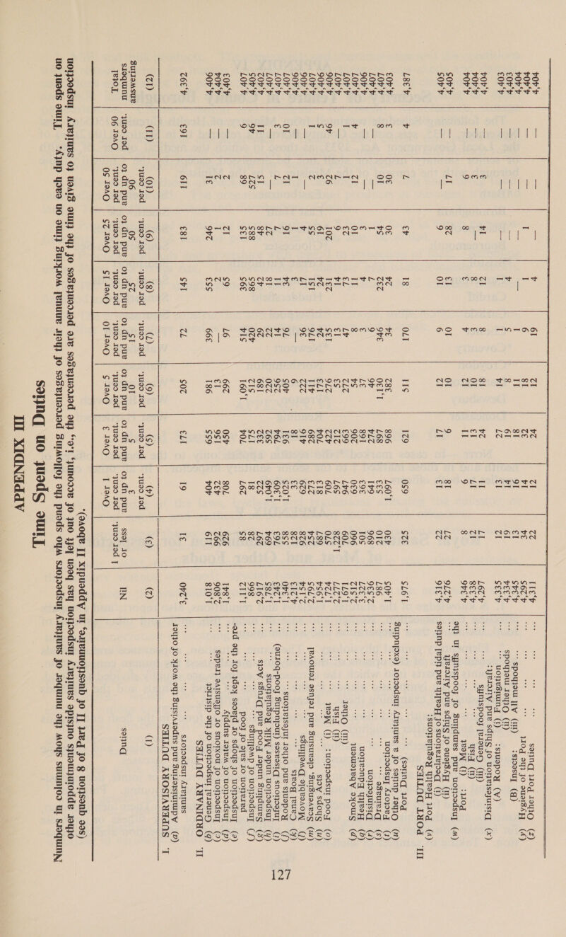    I cl ve 4! (G4 Ile ie af a oe send Wog 19919 (Zz) rae come a v 6 ag es T I 6 SI CE LA! ve $6C'v P ais iz Ae WO 94} JO ouaTsA a = ae aay ae I IT 8I OT el Sve ‘b te ““* spoqyour |TV (II) :syoosuy (q) aie. = Se wa v S 8 61 VA! 61 Peed ge Sspoyjoul 19y1O (I) a a = I I vi EG eI Cl SEEP ri * uonesruny (1) :s}uspOy (Vv) :yeloiry pue sdiqg Jo wonej}soajuist x qe € vl Cl 8 81 VT IT LI L6OC‘F ii ie aD pes Actes (11) eee iy c = 8 5 Or €l LI Gi See AL i ysty (1m) cme 9 8 € v cl IT 9 8 Ore in Se =? -) WoW (1) :310g ou} UI SHNnjspooj Jo suldures pue uorjdedsuy (M) page LI 87 el Or Ol 9 8I L@ 9LZ‘¥ 7 yeloiry pue sdiyg jo ousrshpq (m1) ny et 9 Or 6 (a! LI or OG OIE‘ solnp [ephy pue qifevoH Jo suoneiepseqd (1) :SuUOT}EINSeY YIVoH WOg (4) SAILNd LUOd III v L ev 18 OLT ITs 179 0S9 STE SLOT Be 1% : “* (sorind 0g Bu1pnpoxe) rooedsur oanies B Jo solnp 19419 (7) £ O£ O£ ve ve C8E 896 L60‘T OCP Sor‘l ae wonsedsuy Aroyey (2) 8 Or vs CET OVE O€L‘T L68 ees OIC L86 ak er ae si “* osevurviq: (Ss) ed a I il, 9 4 VLT 1v9 968 9€S ‘7 ivy I se tae < uondejuIsIq (4) pas eat € v € iS 891 £9€ Tos LZE‘E ae ot Ba aig uonvonpY yyeoH = (4) v Cl Ol Il 8 vs 907 0£9 096 CICS ae ia Bird i qusUIs\eqV eyourg (d) I I £¢ ff, LY GEG €99 Lv6 60L IL9°T a ae “* FeyIO (TT) = L 9 vl €l €¢ CG L6S Soc I LECT ans 2 oe ysty (1) ov 6 107 NEC cel OLT CCP 60L OLS PTL‘ a 8 si WON oO. :uoTjoedsul poo (0) ¢ o 61 ve ve €Li POL €18 L89 vS6'T tes he “< : sjoy sdoyg (u) I Cc gs TST 9OLI Iv 687 CLG VST S6L‘T an pyar Suct pue Sursuea[o “BUIBUAARDG (WZ) a aay v LI 9€ (6 9IP 679 86 PSI*7 : He ssuromd sTquoaow = (J) = I I c = 6 F 81 oo 8cl Che ¥ Se: ee me cis : syeog [eure (/) Or CI OT ve OL SOV Te6 S70°T 8Ss Ore ‘T ol i * SUOTILISOJUI IoyIO puke sjuspoy (f) € L L EL... tl 9ST V6L 60€‘T €9L EvT'T ** (QUIOG-POO; Burpnyjout) sesvosiq snonoejuy (7) a ry LZ 8T (ZG O77 6S 6r0°T v69 S8L‘T iy “ suonensey XIIAl topun uonoedsuy (7) IT SI 8V (G4 6 681 CEE CTS L67 L167 a Na ssniq pue poog Jepun suyduieg (3) oF L@S S88 £98 OCP crs. SLI 18 87¢ 998 Pos : “* ssurjemp Jo uonsedsuy (f) 9 89 cel S6E vIs 160 I vOL L6C S8 Cult cs 43 san Pooj jo oes Io uoneied ~oid ou} Toy ydoy soovjd 10 sdoys Jo uonsedsuy (a) = G Gi! g9 L6 667 OS 80L 6C6 1v8‘T Ajddns 103vM jo worsedsuy (Pp) — Z I Z — €I 9ST TEP 766 908°7 309 Soper} SAISUDTJO IO SNOTXOU Jo WoT}edsuy (7) 5, Te 6 ess 66€ 186 gs9 vor 6lT 8101 >ae a JOUYSIP 94} FO uonoedsut Tersus) (4) SALLNdG AUVNIGUO Il £91 611 esl Srl CL S07 €Li 19 T€ Ov7e*€ vas he a “* srojedsut Areques 19410 JO YIOM 9} SUISIAIodns puv Sullojsturpy (2) SHILNG AYOSIAWHdNS JT (11) (01) (6) (8) (ZL) (9) (s) () (€) (Z) (1) *yu99 I9d *yuo0 Iod *yu09 Iod *yu90 Iod *yu90 Iod *yu00 Iod *yu90 Iod 06 OS St cI Ot S c ‘yu00 Iod | 03 dn pue |} oj dn puv | 03 dn pure | 0} dn pur | 0} dn puv | 0} dn put | 0} dn pue sso] IO [TIN song 0S I90AG | STIOAO | ST 4I9AO | OT 1040 § 10AQ € 19AQ [ 1049 *(9A0qe TT xipueddy ul ‘auneuuoTsanb jo TJ] Weg jog uonsanb 90S) soyng uo jueds ouly I XIGNaddV