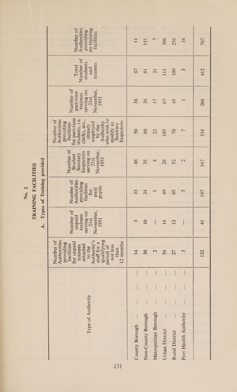  ve OSC 80€ Isl I] SOIPTIOVJ SUIUIeI} OU SUIPIAOId SorpIoyINY Jo JoquUINN SOourey pue sjuapn}s jo Joquinn, [R101 IS6l ‘IOQUISAON, IST? UO BUIAIOS S2OuleI} Sul}-j1ed Jo Isquinyy Sol Tc6] “IOQUISAON, TT UO BUTAIOS s10joadsuy Areywues yuepnis jo Joquinn sjidnd pied 1OJ SOF IOVs SUIPIAOId soryioyny jo Joquinny IS6l “JOQUISAON SIT UO BUTAIOS soouled} predun jo JoquinNny Z “ON 9S 0€ vl sy}UOU Z] uey} SSo] JOU JO poliod surAjiyenb e IOj Yes Ss AVWIOYINYG 94} 0} poyoriie sooure.d} piedun Ioj SOHNE SUIPIAOId sorptoyIny jo JequinNn,  AWIOYINY YIeoH 110d psig [einy pINsSIGg UeqIQ ysnolog ueryjodone ysnolog AjuNOD-cON “* ysnolog Ajunog Aytioyyny jo od J, 131