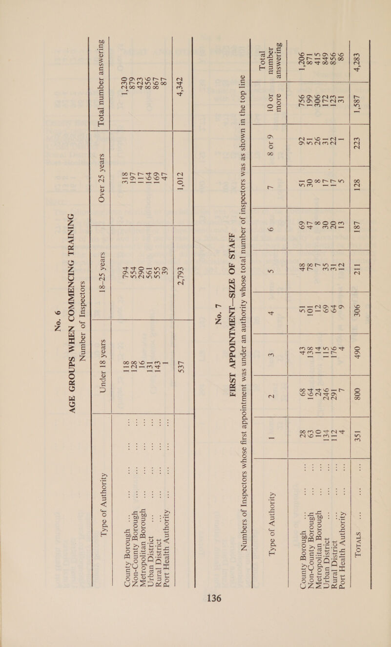E87'P L8S‘I Ec? 8cl L8I 1t¢ 90€ 067 008 IS€ oa a3 oe A YNLOL res | eS | AS |S | | | SS | RR | 98 I€ I Ss €] Zl 6 v 1p v ne AYIOYINY YIYesH 140g 968 ETI ee ~ nfl 07 —E 9 OLI 167 Zl hicdephieak timid yOINSIG, [BsNY 6r8 al I€ LI O€ SE 69 STI 97 pel is Se ee JOLSICG: URGIA, SIP 90€ 97 8 8 L 4 tl v7 Ol as “* -ysnolog uvy{odonoW IL8. 661 IS O€ LY 8L 101 SEI p91 €9 ves ysnosog AyUNoD-UON 9071 9SL 76 1S 69 8P Ig eV 89 87 nee es ysnolog AyuNoD SULIOMSUP JOU Joquinu JO 0] 6 10 g fk 9 ¢ v € Z I AyIoyNY JO 9dA J, Ek ee SE ee ES SE I BS a ee ee nh i) ere nD on Lee ener eee ENR RET EEs our] do} oy} UI UMOYS SB SBM SIOJOOdSUT JO JoquINU [v}0} ssSOyM AjJOY NE UB JopUN svA\ JUSTUJUIOdde ysIy oSOYM SJO}JDEdSUT JO SIOqUINN JAVLS HO AZIS—LNAWNINIOddVY LSUuH      trey Z10°T €6L°7 LES L8 Lv 6£ I eee see eee see AyIOyINY yqyeoH 110g L98 691 ee(a €rl eee eee eee eee eee JOLISICT jeiny 968 v9l 19S lel ee a aa ai “PIAS, ueqiy €¢tV Ld 067 oF ah i at “* ysnolog ueppodonejy 6L8 L61 pss 8TI o — “- “+ -ysnolog AJUNOD-UON OFZ‘ I SIE P6L QI] eee see eee eee eee ysno1og AyUNOD Suliomsue Joquinu [e}0], SIB9K SZ IOAO Sivok $7-8T SIesK QI Jopug Aylloyyny Jo edAT, s1opodsuy jo JoquinN ONINIVEL DNIONDNINOOD NAHM SdNOUD ADV 9 *ON 