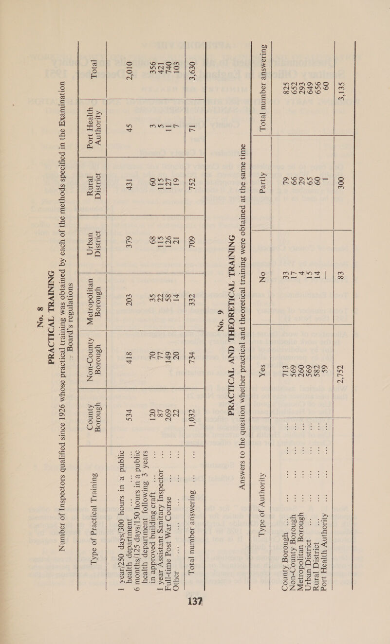    AWIOYINY YIeoH 10g i. JOINSIC [ely JOLISICE UeqIA, ysnolog ueyodoMoypy ysnolog AyuNO0g-uON “* Ysnolog AyuNod SEl‘€ OO€ 09 I 999 09 619 $9 €6C 6¢ cS9 99 $78 6L SULIOMSUB JOqUINU [810], Aye gq  AVIOUINY Jo sdAL   6 “ON 0£9°¢€ IL CSL 602 cee VEL CeO I a: “ SULIOMSUR JoquiNU [810], col L 61 Ic vl 0¢ CC Ay: = < aa me IO OL rl Lcl ICI 8S 6rI 697 oe 3 oSINOT) FEA WSOd 9UU}-][04 Icy g SII SIT CC Li L8 * Joyodsuy AreyUuRg JULISISSY IK | OSE 3 09 89 SE OL OCI ie * qjeio Surpying poaoidde ur SsIvoA € SUIMOT[OJ JUOWIedOp YITROY o1qnd v ul sinoy Qs] /skep $71 /syyuow 9 010°C Sv Ter 6LE £0¢ 8Iv ves is “2 “* yuowujredep yiyeoy oqnd ve ul sinoy Qo¢/skep QSZ/Iv9A | AVWLOUINY JOLISIC] JOLNSIG, ysnolog ysnolog ysnolog [P30 ~ YyeoH og [eInNy uegiQ, ueyjodojeyy. | AyuNOD-wON, AyUNOd SUTUTELT Tabet gO 208d  8 “ON