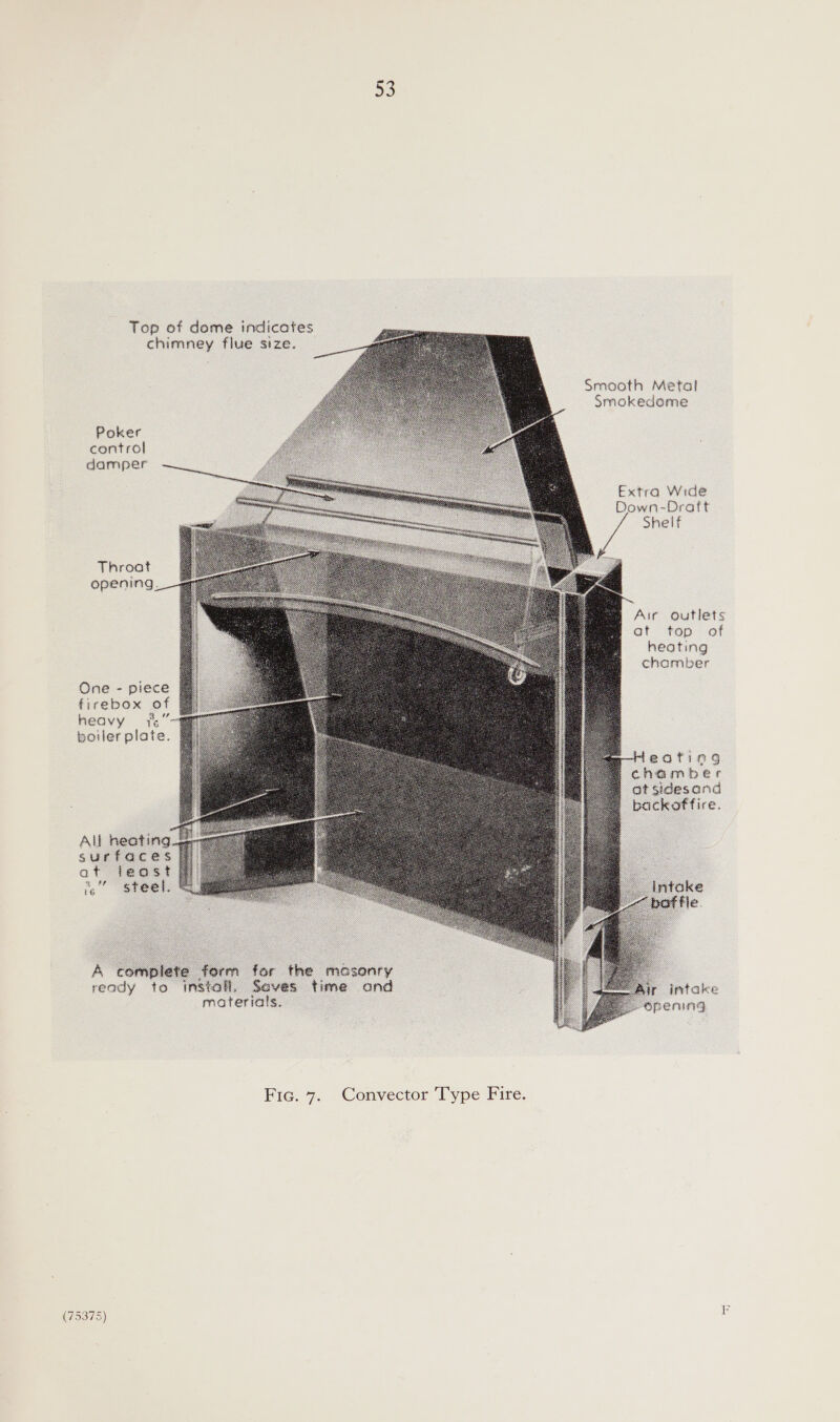 Top of dome indicates chimney flue size.                         Smooth Metal Smokedome Poker control damper Extro Wide Down-Dratt Shelf Throat opening, Air outlets a! too oF heating chomber One - piece firebox of heavy 7” boiler plate.  che m b e : atsidesond peckat ire.       ren for the masonry is time ond    moterials. Fic. 7. Convector Type Fire. (75375)