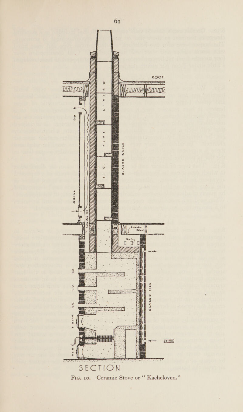 ADIYQ Aaztwi1o    Ceramic Stove or ‘‘ Kacheloven.”’ FIG. 10.