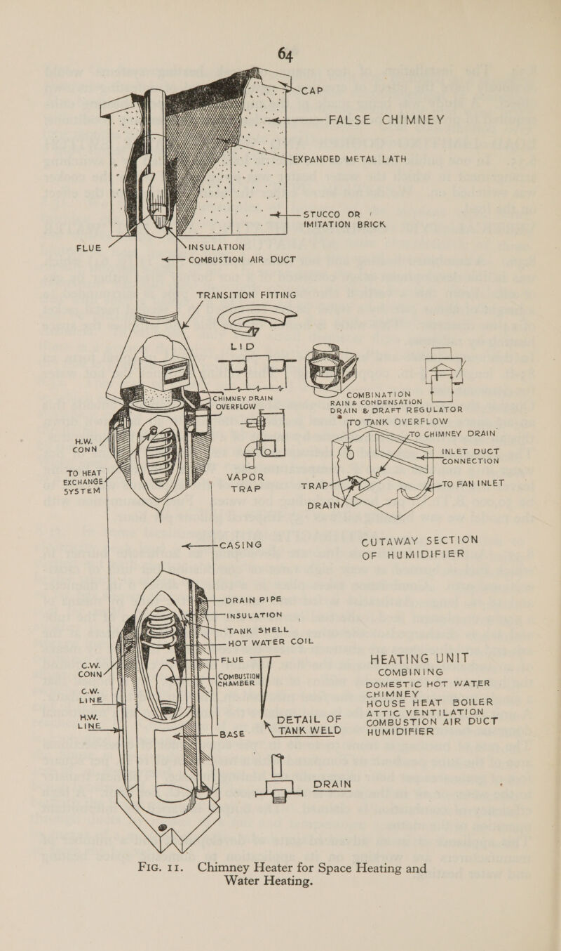         === FALSE: (CHIMNEY EXPANDED METAL LATH ane ) mae ; ; fae r: Wee STUCCO OR ' Va (| oy . ; A : {IMITATION BRICK INSULATION COMBUSTION AIR DUCT TRANSITION FITTING iF COMBINATION    OVERFLOW RAIN &amp; CONDENSATION H.W. CONN ah TO HEAT | EXCHANGE VAPOR SYSTEM TRAP CASING CUTAWAY SECTION OF HUMIDIFIER DRAIN PIPE INSULATION TANK SHELL HOT WATER COIL SASRNNL SS EEVE HEATING UNIT COMBUSTION COMBINING CHAMBER DOMESTIC HOT WATER CHIMNEY HOUSE HEAT BOILER ATTIC VENTILATION DETAIL OF COMBUSTION AIR DUCT \ TANK WELD HUMIDIFIER   Fic. 11. Chimney Heater for Space Heating and Water Heating.