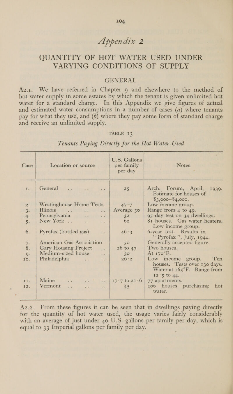 Appendix 2 QUANTITY OF HOT WATER USED UNDER VARYING CONDITIONS OF SUPPLY GENERAL A2.1. We have referred in Chapter 9 and elsewhere to the method of hot water supply in some estates by which the tenant is given unlimited hot water for a standard charge. In this Appendix we give figures of actual and estimated water consumptions in a number of cases (a) where tenants pay for what they use, and (5) where they pay some form of standard charge and receive an unlimited supply. TABLE 13 Tenants Paying Directly for the Hot Water Used U.S. Gallons Case Location or source per family Notes per day q. General se - bt 25 Arch. Forum, April, 1939. Estimate for houses of $3,000-$4,000. a: Westinghouse Home ‘Tests 47°77 Low mcome group. me Illinois fi .. | Average 30 | Range from 4 to 49. lle Pennsylvania Sa A 22 95-day test on 34 dwellings. 5. New York .. a oe 62 81 houses. Gas water heaters. Low income group. 6. Pyrofax (bottled gas) ae 46°3 6-year test. Results in  Pyrofax.”’, July, ro44. whe American Gas Association 50 Generally accepted figure. 8. Gary Housing Project 283 26 to 47 Two houses. 9. Medium-sized house &lt; 30 At 170°F. 10. Philadelphia as ae 20°2 Low income group. Ten houses. ‘Tests over 130 days. Water at 165°F. Range from 12“ Gutowpe: II. Maine ee a an dh 7 tO2t O77 apatite nis. E2. Vermont .. - ce 45 100 houses purchasing hot water. A2.2. From these figures it can be seen that in dwellings paying directly for the quantity of hot water used, the usage varies fairly considerably with an average of just under 40 U.S. gallons per family per day, which is equal to 33 Imperial gallons per family per day.