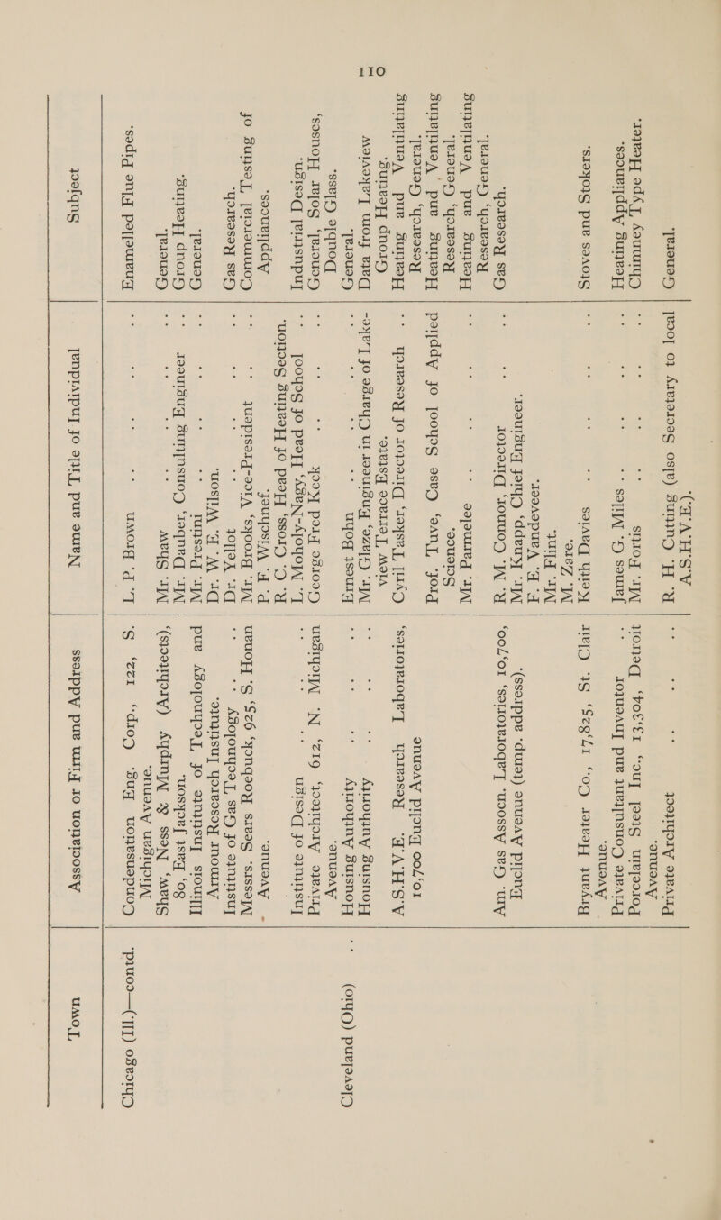 1@ fe) ‘[er9UNy ‘rayeopy odd 7, Aouumys ‘soouvliddy Ssurneopy SI9YOIG PU S9A0}C YOIBISIY SB4) *‘[eIousy) “YoIvssay suneyjwusA pure suneopy ‘[BIOUDL) “YOIVISIY SuljejnusA pue sunvopy *‘[eIoUdL) “YOIBVIsSayYy SsuljepnusA pue suljeofzy ‘suleopy dno1y MOLAIJV'T WOIt B1Vq *[etouay “sseIQD 9IGNOG ‘sasno}{ Iejog ‘[esous+y ‘USISICG, [VIIISNpuUy] ‘soouvllddy jo Sunsoy, [elorsuU0d YOIVISOY SV [eIsUdL) ‘sulywofy Anois) ‘[e1oUey) ‘sodig onpq poljeweuy pefqng CHAHS'V [eso] 02 Arejo199G osye) SuNIND “HY SIO “AYA ** SOTA “ soumel SOIARC YIHOS ‘ae “TAT Bs ee al “IDDAOPUBA “A YY ‘Jooulsuy Jorg ‘ddeuyy 3p Iopoaliq ‘IouU0D “AL “UY sappULIed “ITA ‘QDUDIOG poyddy jo fooysg assed ‘aaAny, ‘Jorg YoIvasayY JO IoWe1§IC] ‘A9ysBy, [LAD 9]8ISY IOVIIOT, MOTA ise sabe UI JoUISUY ‘OZETD) “ITAL * -uyog 1s9UIWy YIIS] PIt] 9d10945) Jooysg jo peop] ‘Asen-ATOYyo] “’T ‘uUOT}D9G SuNeap] JO pvoTPYT ‘SSOIZ) “DY SSE “Ad a a DIA ‘SYOOIg ‘IA, ORS Ae AG) MOSTHANS MK OFCT e Bulsoid ‘TIA ao omnes Funmsuey Jaqneq ‘IJ MEUST TIN UMOIg ‘dq T uesIyoIA, “N ‘ZI19 (OryQ) puepeas{D