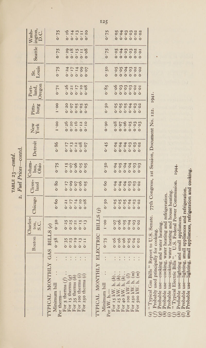 ‘SUTYOOS pu’ vorjesaBriyex ‘soouvrdde jews ‘Surjysy—osn sqeqorzg (uw) ‘UCT eIssIIjor puv soouvrdde jjeurs ‘anysy—ssn a1qeqoig (7) ‘soouvrdde [jews pue Ssunysy—esn ojqeqoig (y) ‘POI ‘uOIssTUIUIOD IaMog [eIepay “Sy *,. STIG oEoaTq yeordA 7, ,, (f) ‘suljesy asnoy pue sunvoy JojeM ‘SuTyooI—asn aqeqoig (2) “UOHnRINSIIJoI puke SuNnvoy JoyvM ‘Surjooos—esn oqeqoig (y) ‘suTyvoy J9JeM pue suTyooo—esn s[qeqorg (8) . “SuTyOOS Joz AT[edtoursd pasn ATqeqosg (f) ‘IV6I “ZZI ‘ON JUOWINDOG ‘UOISsog jsI ‘ssoIBUOD WILL 93BUDG “S*() 0} Moday ,, s[[tg seg JeotdA Ty, ,, (2) SR a SR a ZO. IO. ZO. CO. Co. ° fe) fe) 10.0 70.0 Oo ZO.0 fe) ZO.0 70.0 ZO.O0 ZO..0 (ut) “Y “AY OOS JOT ZO.O ZO.0 ZO.0 ZO.0 £0.0 €0.0 £0.0 €0.0 £0.0 €0.0 £0-G.. i VOu9 (ut) “Y “My OSZ IO Kore) £0.0 €0.0 £0.90 | 40.0 s0.0 £0.0 ¥o.0 £0.0 | ¥o.0 vO.0 $0.0 (2) ‘U “MY COI I0Oq £0.0 £0. =| Fo.6 0,0 $0.0 go.o ¥o.0 Fo.o ¥o.o $0.0 $0.0 go.0 *(4) ‘UM y Ov IO7 40.0 | ¥0.0 Soro | foro 50,0 4-£0.6 ¥O.0 $6.0 |/10-0 $0.0 go.0 | 90.0 ae “(4) ‘UY MY Sz JOY $0.0 $0.0 SG°O- | 9QO070 SO-6: | 90.0 +4o.0 VEcO: |. VO.0 70.0 [0.0 |. 90.0 es (9) OU (May SE tog ena ee ac S250 oo. “| 0S70 =926- || Of6&gt; |-00.© Sv.o OF.6@ |°OO:0. | 0S.0 00.1 Lag _ * Trg wmMuUTUTyAy () STM OLALOATA ATHLNOW TVOIdAL   O1.0 | go.0o OSS 0.0 SG..G. OT .0 L£0.0 $0.0 $0.0 | 90.0 c1-6 II.o (2) sutisy} OS Ioy 11.0 Li+@Q 60.0 O1.0 $0.0 71.0 30.0 $0.0 go.o O1.0 SL 26 ESE) (2) SULI9Y} OOI IO 1.0 Sh.Ojgyvi.O | Lio 701.0 O16 21.0 go.0 LO.8 | Vind IZ.0 | 61.6 (y) sutreyy SE 107 VECO. 1 QT20 1 Oo: 1Z.0 L0.0 07.0 £120 LQ.0 | G6.6 | L106 az .0 2-0 (7) sumtay} SI Joy 91.0 62.0 9 V2.0 | 92.0 “| O%.0 [97-0 Z1.0 Th | 71.0 Lance) S70 S20 cg + (f) suatoyy § IOg —UurI9y} Jog SL.0 SL.0 SL:0 LL:0 7 OOn I 00.1 98.0 S£.0 | 08.0 | 09.0 OS.Gs [ QS.0 os 7 Tq wuMurrUTyAy @) STII SVO AXTHLNOW ‘IVOIdAL Od u082I10 | ory O15 ee 9]3783G ae ‘puey ve aoe Womsq | ‘snq teat osevotyy | ‘uo} | uCIsog -Yse “110g -uumn]O*) -sojieys  a a a ee ee ‘pyUOI—saoug Jang *z ‘pquor—ETZ ATAVL