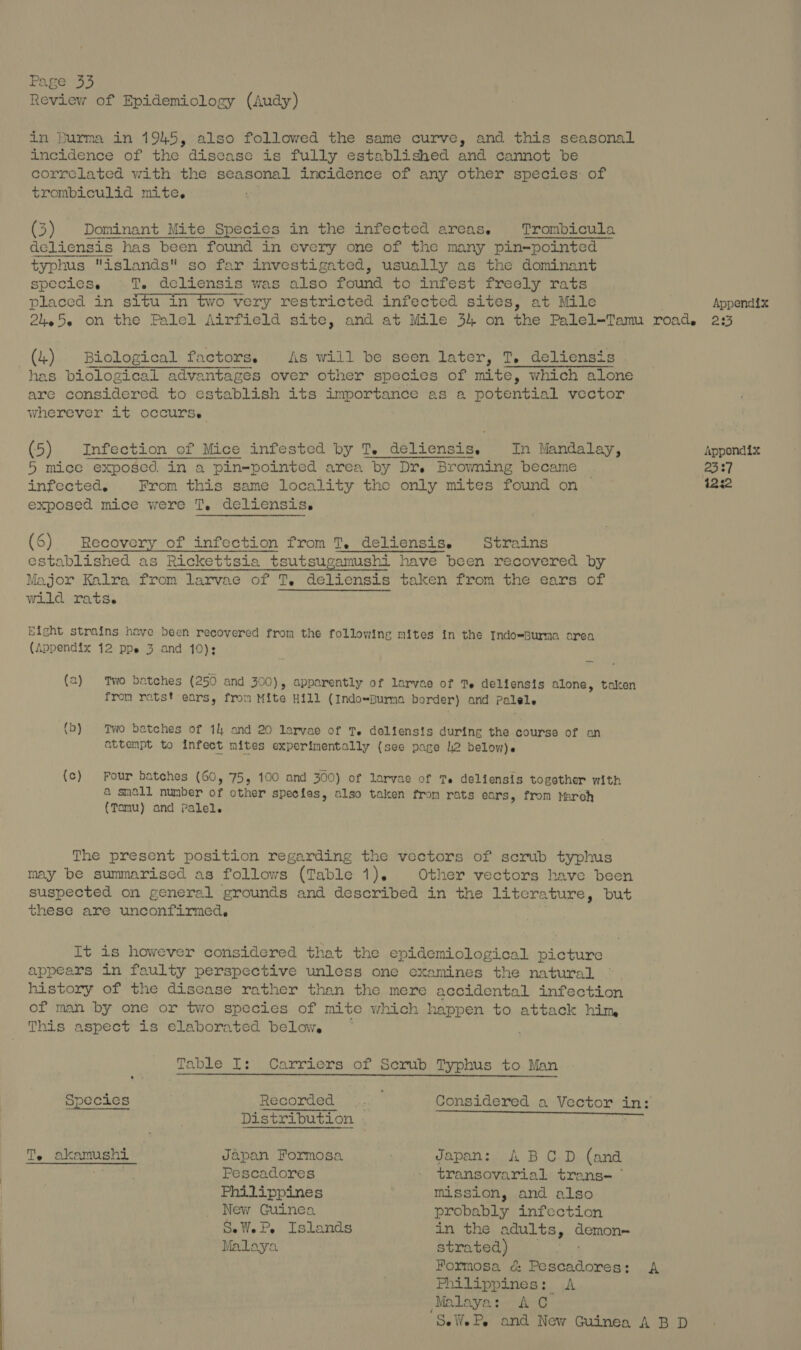 Review of Epidemiology (Audy) in Burma in 1945, also followed the same curve, and this seasonal incidence of the disease is fully established and cannot be correlated with the seasonal incidence of any other species of trombiculid mites (3) Dominant Mite Species in the infected areas. Trombicula deliensis has been found in every one of the many pin-pointed typhus islands so far investigated, usually as the dominant specics. T. deliensis was also found to infest freely rats placed in situ in two very restricted infected sites, at Mile Appendix 2he5. on the Palel Airfield site, and at Mile 34 on the Palel-Tam road. 233 (4) Biological factors. As will be seen later, T,. deliensis . has biological advantages over other species of mite, which alone are considered to establish its importance as a potential vector wherever it occurs. (5) Infection of Mice infested by T. deliensis. In Mandalay, Appendix 5 mice exposed in a pin-pointed area by Dr Browning became - 23:37 infected. From this same locality the only mites found on i2ie exposed mice were T. deliensis. (6) Recovery of infection from T, deliensis. Strains established as Rickettsia tsutsugamushi have been recovered by Major Kalra from larvae of T. deliensis taken from the ears of wild rats. Eight strains have been recovered from the following mites in the TIndo=Burma area (Appendix 12 ppe 3 and 10); (2) Two batches (250 and 500), apparently of larvae of Te deliensis alone, taken from ratst ears, from Mite Hill (Indo=purma border) and Palele (b) Two batches of 1h and 20 larvae of Te deliensis during the course of an attempt to infect mites experimentally (see page 2 below). (c) Four batches (60, 75, 100 and 300) of larvae of Te deliensis together with & small number of other species, also taken from rats ears, from Maroh (Tamu) and Palel. The present position regarding the vectors of scrub he may be summarised as follows (Table 1). Other vectors have been suspected on general grounds and described in the litcrature, but these are unconfirmed. It is however considered that the epidemiological picture appears in faulty perspective unless one examines the natural | history of the discase rather than the mere accidental infection of man by one or two species of mite which happen to attack him This aspect is elaborated below. Table I: Carriers of Scrub Typhus to Man Species Recomed . ’.... Considered a Vector in: Distribution - OE: Te akamushi Japan Formosa Japan: ABCD (and peers Pescadores - transovarial trans- ' Philippines mission, and also New Guinea probably infection SeWeP, Islands in the adults, demon- Malaya strated) Formosa & Pescadores: A Philippines: <A Mola ce wale a ©: Se We Fe and New Guinea A BD