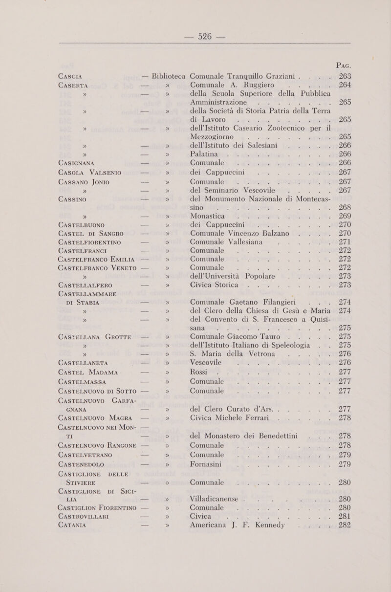  CASCIA CASERTA » » » » CASIGNANA CasoLa VALSENIO Cassano Jonio » CASSINO » CASTELBUONO CASTEL DI SANGRO CASTELFIORENTINO CASTELFRANCI CASTELFRANCO EMILIA CASTELFRANCO VENETO » CASTELLALFERO CASTELLAMMARE DI STABIA » » CASTELLANA GROTTE » » CASTELLANETA CasTEL MADAMA CASTELMASSA CASTELNUOVO DI SOTTO CASTELNUOVO GARFA- GNANA CAasTELNUOVO MAGRA CASTELNUOVO NEI Mon- TI CASTELNUOVO RANGONE CASTELVETRANO CASTENEDOLO — CASTIGLIONE DELLE STIVIERE CASTIGLIONE DI LIA CASTIGLION FIORENTINO CASTROVILLARI CATANIA SICI-  » » » Comunale A. Ruggiero ì della Scuola Superiore della 'Pribblioa Amministrazione della Società di Storia Patria della’ Tergi di Lavoro dell’Istituto Dino viene cri il Mezzogiorno dell’Istituto dei sala Palatina Comunale dei Cappuccini Comunale i ] del Seminario Visvonile 1 del Monumento Nazionale di Mortes: sino Monastica dei Cappuccini Comunale Vincenzo Baliatio Comunale Vallesiana Comunale Comunale Comunale ; dell’ initerin Pontile Civica Storica Comunale Gaetano Filangieri del Clero della Chiesa di Gesù e Marin del Convento di S. Francesco a Quisi- sana j Comunale Gao Ta auro . dell’Istituto Italiano di SylelBalogia S. Maria della Vetrona Vescovile Rossi Comunale Comunale del Clero Curato d’Ars. . Civica Michele Ferrari del Monastero dei Benedettini Comunale Comunale Fornasini Comunale Villadicanense . Comunale Civica : Americana ]. F. Celiicd; Pac, 263 264 265 265 265 266 266 266 267 267 267 268 269 270 270 271 272 272 272 273 273 274 274 275 275 275 276 276 277 277 277 277 278 278 278 279 279 280 280 280 281 282