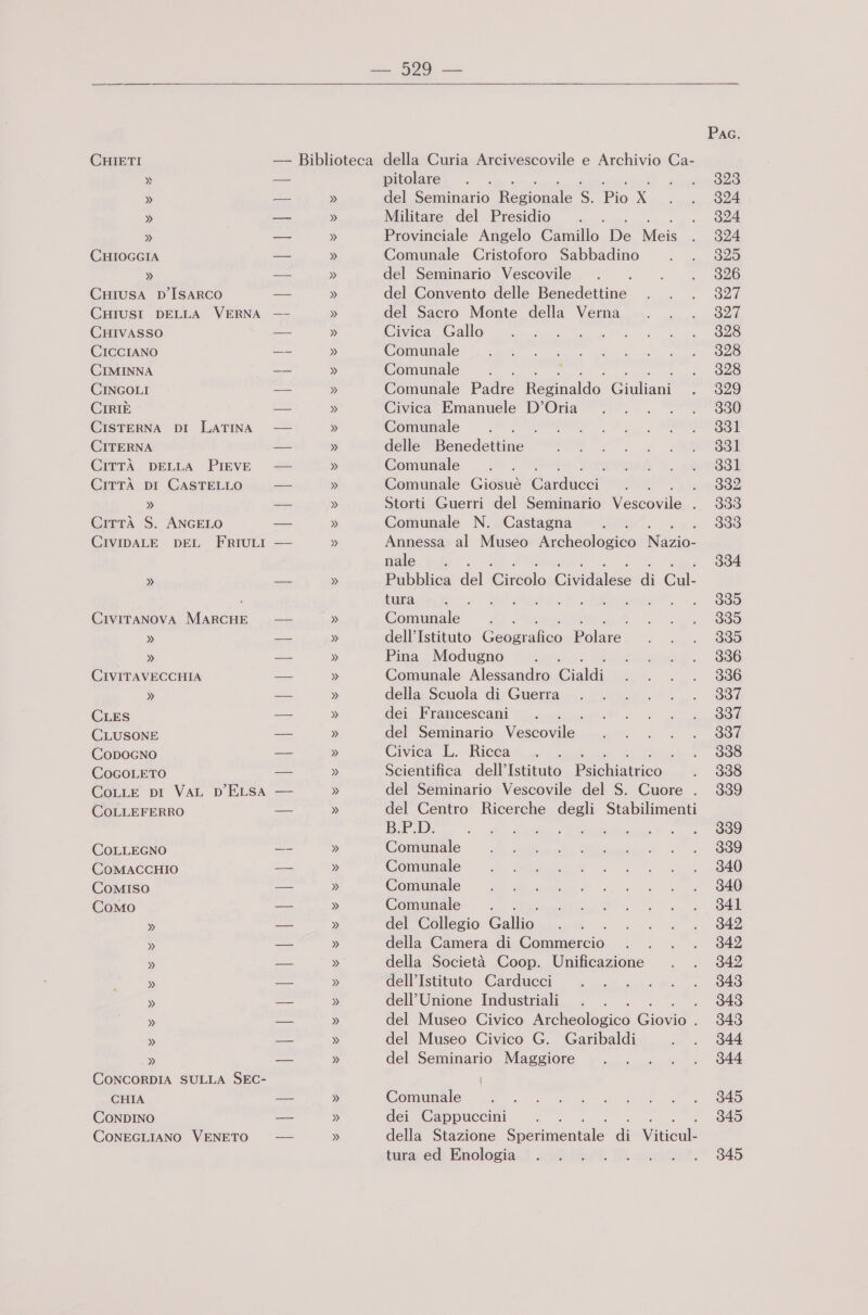 Pac. CHIETI —- Biblioteca della Curia Arcivescovile e Archivio Ca- » — pitolare . . spese 823 » == » del Seminario RAdhi S. Pio x REMORE (2 » es » Militare del Presidio . . . . 924 » PES » Provinciale Angelo Camillo De Nick .. 924 CHIOGGIA a » Comunale Cristoforo Sabbadino pla » —_ » del Seminario Vescovile . . . . 8326 CHIUSA D'ISARCO = » del Convento delle Benedettine . . . 8327 CHIUSI DELLA VERNA —- » del Sacro Monte della Verna. . . 327 CHIVASSO ce » Cinica call 0. LL uu LL i 4 SII CICCIANO ce » Comunale © e cia il 0 Lan GI CIMINNA e » Comunale pr . 928 CINGOLI I » Comunale Padre Rezialdo Giuliani I S29 CIRIÈ at » Civica Emanuele D'Oria . . . . . 330 CISTERNA DI LATINA — » Gonumale | N e, /,, ong CITERNA -— » delle Benedettine een > ARTS Grirà beLLa Pieve + » Comunale sa; ad, Au OST CITTÀ DI CASTELLO n » Comunale Giosuè Cardiical ISO 332 » a » Storti Guerri del Seminario Vescorile, ., 090 CITTÀ S. ANGELO = » Comunale N. Castagna OR 998 CivipALEe DEL FRIULI — » Annessa al Museo Archeologico Niab nale. 334 » ch » Pubblica del Ginsolo Cividalese di Cal tura o ; een *... 983 Civitanova MARCHE — » Comunale i sla 900 » pra » dell’Istituto Giesielica Polare i eg 889 » s » Pina Modugno ì simana D ‘‘CI6 CIVITAVECCHIA Pa » Comunale Alessandro Cialdi ee 6 » ma » della: Scuola di Guerra ... «...... . . 987 CLES » dei Francescani . . MI i CLUSONE è » del Seminario ile Mr e CopoGnNo — » Civica L. Ricca: . . si. 098 COGOLETO e » Scientifica dell’Istituto Pudilzivo * 998 CoLLe pi VAL D'ELSA — » del Seminario Vescovile del S. Cuore . 339 COLLEFERRO —- » del Centro Ricerche degli Stabilimenti B:P.D. e a gig COLLEGNO _ » Comunale” - di mer 6, Watasiia £ . 908 COMACCHIO ci » Conmunele? a fees 0 .. . «i 940 Comiso pata » Comunale ea > n Como di » Comunale ne re e » soa » del Collegio Gallio I ORA. » a » della Camera di Commercio . . . . 842 » as » della Società Coop. Unificazione . . 8342 » ea » Uell'Istituto: Cardueci . >... °°... al. 843 » cha » dell’Unione Industriali . . . 943 » PO » del Museo Civico i eologico Coat . 943 » Poi » del Museo Civico G. Garibaldi sa, G44 » pie » del Seminario Maggiore . . . . . 844 CONCORDIA SULLA SEC- ( CHIA Basa » Comunale + ARA RA ConpINO ga » dei Cappuccini . . 345 CoNnEGLIANO VENETO — » della Stazione CECA di ica tucavedì Enologia! vidi il. simnt00?.* 845