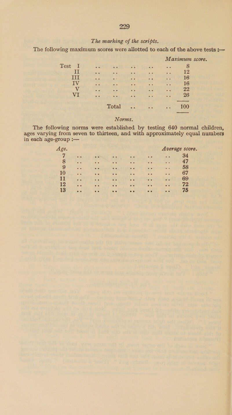 The marking of the scripts. The following maximum scores were allotted to each of the above tests :— Maximum score. Pest 7 oa a AU tena Pa 8 Li at s bh ae ie 12 III wy - ae ‘s 16 IV it og aa ae 3 16 Vv ‘gy ae bie abe 4 22 VI e  ts fy az 26 Total oe — ay 100 Norms. The following norms were established by testing 640 normal children, ages varying from seven to thirteen, and with approximately equal numbers in each age-group :— Age. Average score. 7 ee us 34 8 47 9 58 10 67 11 69