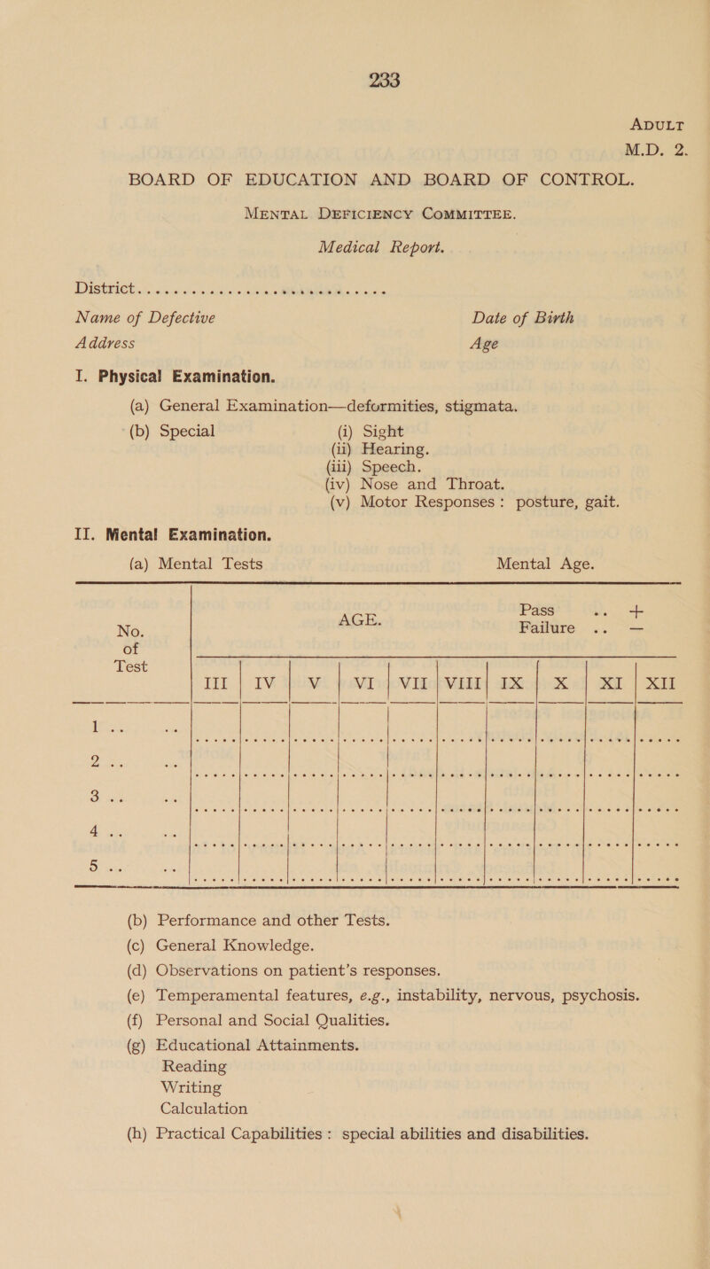 ADULT M.D. 2. BOARD OF EDUCATION AND BOARD OF CONTROL. MENTAL DEFICIENCY COMMITTEE. Medical Report. DOES ORIGE iin 5s ha. hs jay asic iotiouase MAAR, 8 oy. Name of Defective Date of Birth Address Age I. Physical Examination. (a) General Examination—deformities, stigmata. (b) Special 2 Sight (i1) Hearing. (ili) Speech. (iv) Nose and Throat. (v) Motor Responses: posture, gait. II. Mental Examination.       (a) Mental Tests Mental Age. Pass oe + No. AGE. Failure — of Test TL.) TM pu MIiQoV gor WE Sixiop 2S al) QE | XT (oa a 3 a 4. DF isa: (b) Performance and other Tests. (c) General Knowledge. (d) Observations on patient’s responses. (e) Temperamental features, e.g., instability, nervous, psychosis. (f) Personal and Social Qualities. (g) Educational Attainments. Reading Writing Calculation (h) Practical Capabilities : special abilities and disabilities. a