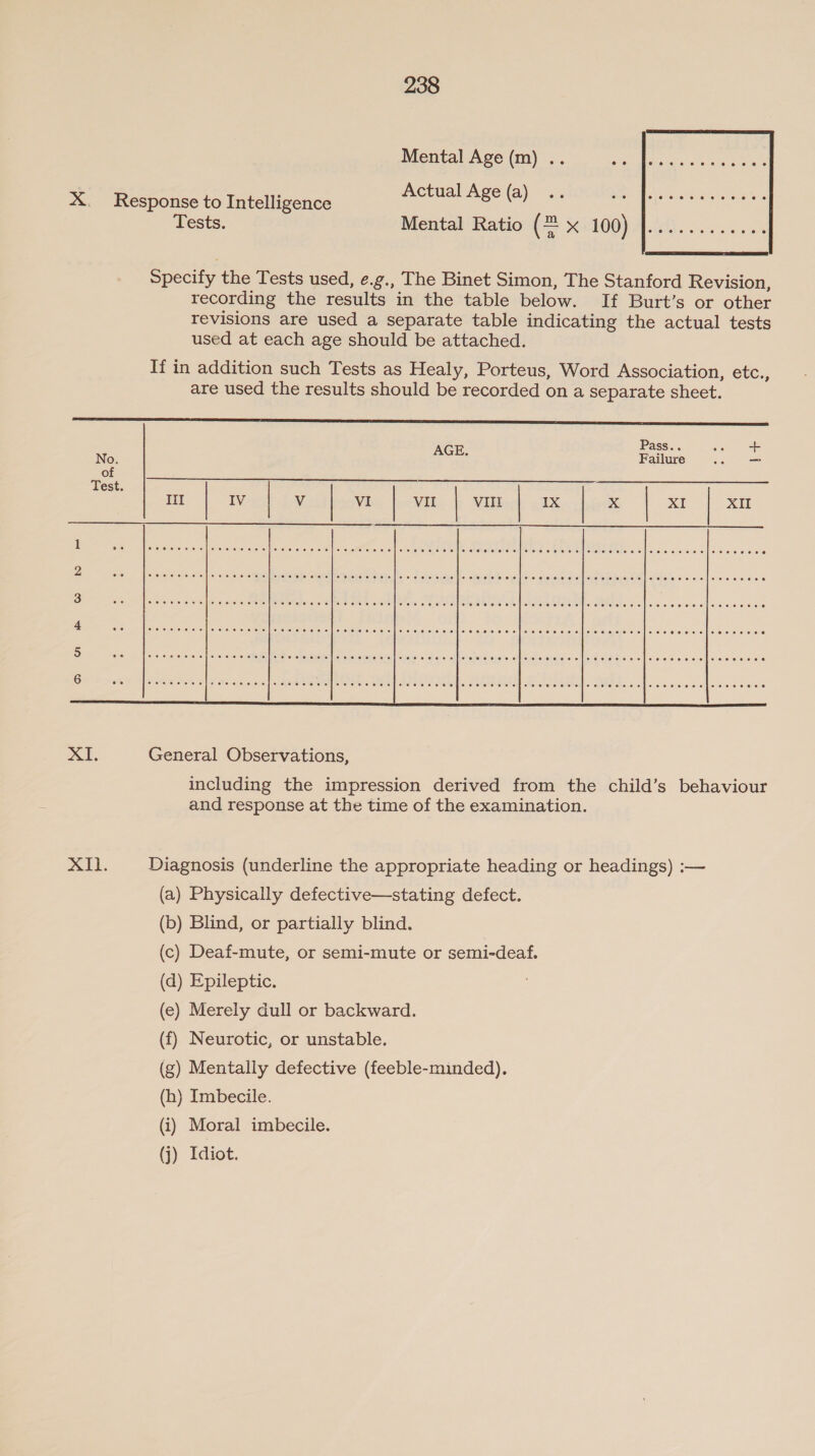 Mental Age (m) .. ] X. Response to Intelligence Perel Belle) Tests. Mental Ratio (= x 100)  Specify the Tests used, e.g., The Binet Simon, The Stanford Revision, recording the results in the table below. If Burt’s or other revisions are used a separate table indicating the actual tests used at each age should be attached. If in addition such Tests as Healy, Porteus, Word Association, etc., are used the results should be recorded on a separate sheet. nacre ene ee er eee ee SS SSS ESS SSS SS SSS SSS SSS  Pass.. Nid + Nat a Failure = of JOR Ce Se ee ee Test III IV V | VI | VII | VIIt | IX | x | XI | XII   Or. General Observations, including the impression derived from the child’s behaviour and response at the time of the examination. XU. Diagnosis (underline the appropriate heading or headings) :— (a) Physically defective—stating defect. (b) Blind, or partially blind. (c) Deaf-mute, or semi-mute or semi-deaf. (d) Epileptic. (e) Merely dull or backward. (f) Neurotic, or unstable. (g) Mentally defective (feeble-minded). (h) Imbecile. (i) Moral imbecile. (j) Idiot.