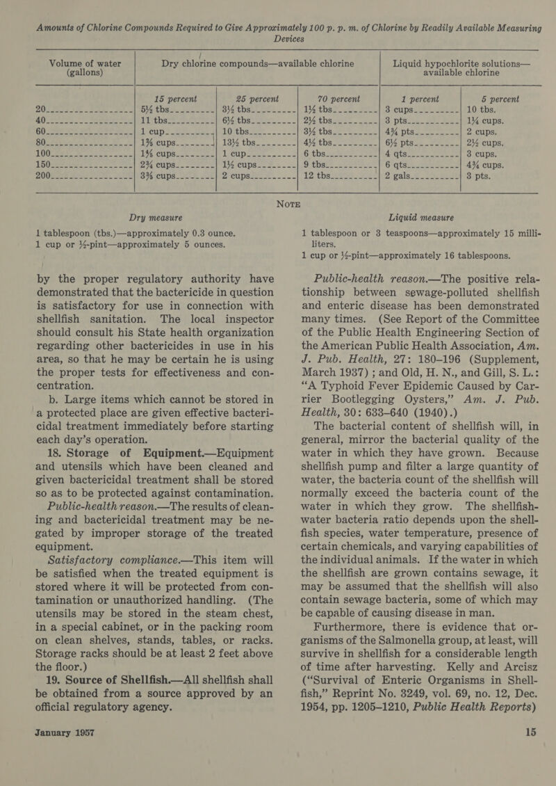 Volume of water (gallons) 15 percent 25 percent Pe a ee an eo Re Se the. Sue Loe Biya thst otek AQ eee ae ee Beene os bitthse ees 6bosthstraee Cre its Be. Se ees Iteup &gt;see aed DOs ee. £8 Bila Piper 0? Ve Bo, 1% cups_....--|} 13% ths__.-_--- TU eS Me See ars 1 ot |&lt; Sa a 1zcupset &lt;8 2O0 Sees hae Ee I 8 ip A 0 0 ee 1 eeups=- #4... 2000228 Son Soe Ee Se eicups of e .ce PCUDsatL LY oc 34 Dry measure 1 tablespoon (tbs.)—approximately 0.3 ounce. 1 cup or %-pint—approximately 5 ounces. by the proper regulatory authority have demonstrated that the bactericide in question is satisfactory for use in connection with shellfish sanitation. The local inspector should consult his State health organization regarding other bactericides in use in his area, so that he may be certain he is using the proper tests for effectiveness and con- centration. b. Large items which cannot be stored in a protected place are given effective bacteri- cidal treatment immediately before starting each day’s operation. 18. Storage of Equipment.—Equipment and utensils which have been cleaned and given bactericidal treatment shall be stored so as to be protected against contamination. Public-health reason.—The results of clean- ing and bactericidal treatment may be ne- gated by improper storage of the treated equipment. Satisfactory compliance.—This item will be satisfied when the treated equipment is stored where it will be protected from con- tamination or unauthorized handling. (The utensils may be stored in the steam chest, in a special cabinet, or in the packing room on clean shelves, stands, tables, or racks. Storage racks should be at least 2 feet above the floor.) 19. Source of Shellfish.—All shellfish shall be obtained from a source approved by an official regulatory agency. Liquid hypochlorite solutions— available chlorine 70 percent 1 percent 5 percent 16thad. xt SEC. sicupalet: ee. 10 ths. 25 thipeen 258: OG pisia. sce: see 1% cups. Si thazee ae se IR ae eid Spree A 2 cups. AY talc Osiptess eee. 245 cups. Gitbs eee eee A Qtaee ee ee 3 cups. Oo thgls ene Gate tee ne 434 cups. IVA ofc fam. eo Mie Oe 2 gals8 2 ate 3 pts. Liquid measure 1 tablespoon or 3 teaspoons—approximately 15 milli- liters. 1 cup or 4-pint—approximately 16 tablespoons. Public-health reason.—The positive rela- tionship between sewage-polluted shellfish and enteric disease has been demonstrated many times. (See Report of the Committee of the Public Health Engineering Section of the American Public Health Association, Am. J. Pub. Health, 27: 180-196 (Supplement, March 19387) ; and Old, H. N., and Gill, S. L.: “A Typhoid Fever Epidemic Caused by Car- rier Bootlegging Oysters,” Am. J. Pub. Health, 30: 683-640 (1940).) The bacterial content of shellfish will, in general, mirror the bacterial quality of the water in which they have grown. Because shellfish pump and filter a large quantity of water, the bacteria count of the shellfish will normally exceed the bacteria count of the water in which they grow. The shellfish- water bacteria ratio depends upon the shell- fish species, water temperature, presence of certain chemicals, and varying capabilities of the individual animals. If the water in which the shellfish are grown contains sewage, it may be assumed that the shellfish will also contain sewage bacteria, some of which may be capable of causing disease in man. Furthermore, there is evidence that or- ganisms of the Salmonella group, at least, will survive in shellfish for a considerable length of time after harvesting. Kelly and Arcisz (“Survival of Enteric Organisms in Shell- fish,” Reprint No. 3249, vol. 69, no. 12, Dec. 1954, pp. 1205-1210, Public Health Reports)