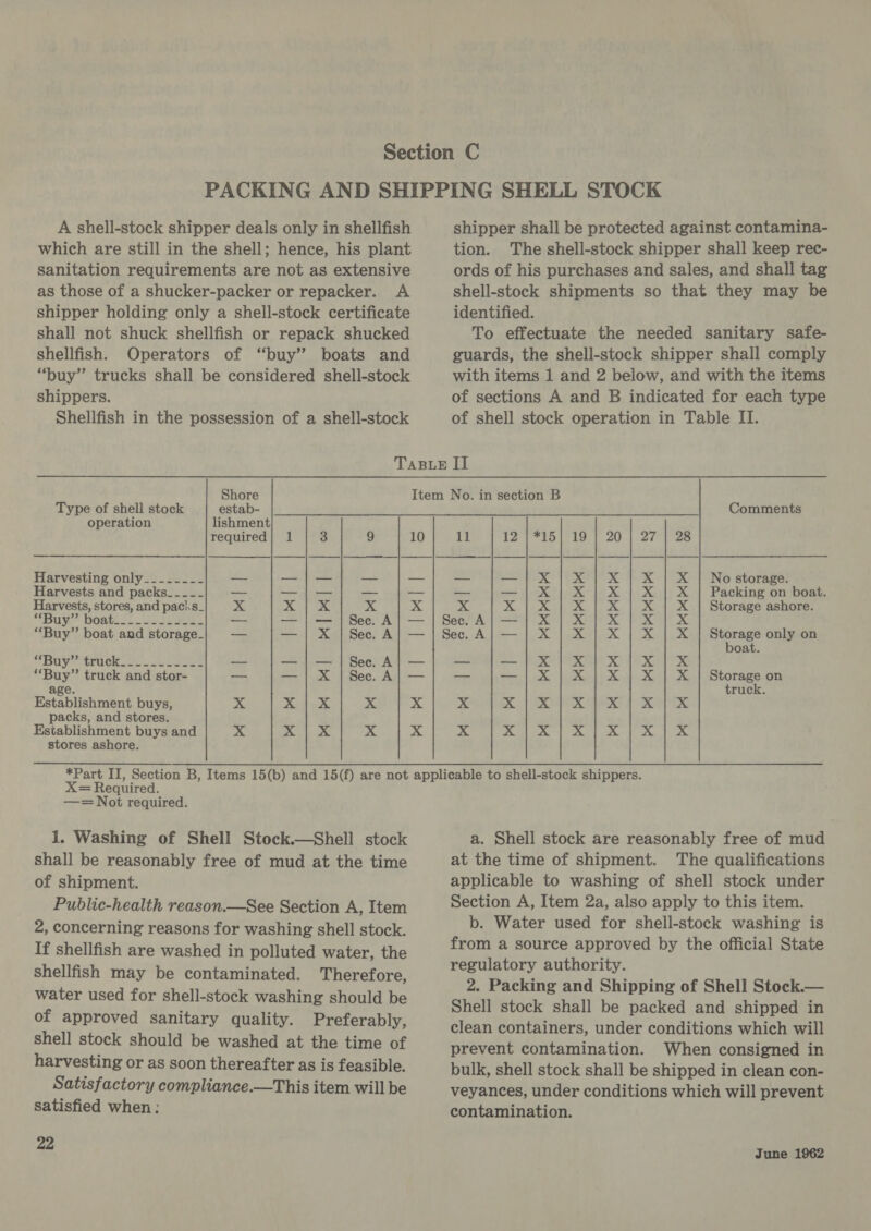 A shell-stock shipper deals only in shellfish which are still in the shell; hence, his plant sanitation requirements are not as extensive as those of a shucker-packer or repacker. A shipper holding only a shell-stock certificate shall not shuck shellfish or repack shucked shellfish. Operators of “buy” boats and “buy” trucks shall be considered shell-stock shippers. Shellfish in the possession of a shell-stock shipper shall be protected against contamina- tion. The shell-stock shipper shall keep rec- ords of his purchases and sales, and shall tag shell-stock shipments so that they may be identified. To effectuate the needed sanitary safe- guards, the shell-stock shipper shall comply with items 1 and 2 below, and with the items of sections A and B indicated for each type of shell stock operation in Table II. TaBLeE II Shore Item No. in section B Type of shell stock estab- Comments operation lishment required] 1 3 9 11 12 | *15| 19 | 20 | 27 | 28 Harvesting only__-__-.-- — —|— — — — —|xX{|xX]xX |X | X | No storage. Harvests and packs-_-_-__- — —}— — a — —|xX|xX/]X |X! X | Packing on boat. Harvests, stores, and paci.s_ x 5: GM ie 2 x xX x xX |X |X |X | X | X | Storage ashore. “Buy DOAU =e te eee — — |—|Sec. A} —]|]Sec.A}/—]X}]xX]xX |X] xX “Buy” boat and storage_| — — | X |Sec.A} —]Sec.A]/—}] X}]X]X/]X/|xX ie only on oat. SUY-+ OLOCK eo Soe — — | — | See. A] — — eins Ie: Ge &gt; a a, Ca. a © “Buy” truck and stor- — — | X | Sec. A} — — —{|xX|xX |X |X | X |} Storage on age. truck. Establishment buys, xX xX | X a x Dt ER aS a packs, and stores. Establishment buys and x xX} xX x x Gd Oo ak i si a Gi stores ashore. X= Required. —= Not required. 1. Washing of Shell Stock.—Shell stock shall be reasonably free of mud at the time of shipment. Public-health reason.—See Section A, Item 2, concerning reasons for washing shell stock. If shellfish are washed in polluted water, the Shellfish may be contaminated. Therefore, water used for shell-stock washing should be of approved sanitary quality. Preferably, shell stock should be washed at the time of harvesting or as soon thereafter as is feasible. Satisfactory compliance.—This item will be satisfied when: 22 a. Shell stock are reasonably free of mud at the time of shipment. The qualifications applicable to washing of shell stock under Section A, Item 2a, also apply to this item. b. Water used for shell-stock washing is from a source approved by the official State regulatory authority. 2. Packing and Shipping of Shell Stock.— Shell stock shall be packed and shipped in clean containers, under conditions which will prevent contamination. When consigned in bulk, shell stock shall be shipped in clean con- veyances, under conditions which will prevent contamination.