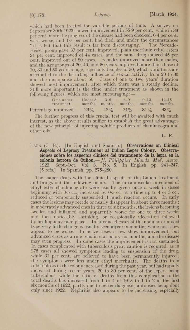 which had been treated for variable periods of time. A survey on September 30th 1923 showed improvement in 55-9 per cent., while in 36 per cent. more the progress of the disease had been checked, 6-4 per cent. were worse, and 1-7 per cent. had died, and under the circumstances “it is felt that this result is far from discouraging.’”’ The Mercado- Heiser group gave 37 per cent. improved, plain morrhuic ethyl esters 34 per cent. improved of 44 cases, and the same drug iodized 45 per cent. improved out of 80 cases. Females improved more than males, and the age groups of 20, 40, and 60 years improved more than those of 10, 30 and 50 years of age, especially females of 50, which variations are attributed to the disturbing influence of sexual activity from 20 to 30 and the menopause about 50. Cases of one to two years’ duration showed most improvement, after which there was a steady decline. Still more important is the time under treatment as shown in the following figures, which are most encouraging :— Time under Under 3 3-6 6-9 9-12 12-15 treatment. months. months. months. months. months. Percentage improved 2689/5 42% 74% Sey 93% The further progress of this crucial test will be awaited with much interest, as the above results suffice to establish the great advantages of the new principle of injecting soluble products of chaulmoogra and other oils. Bag Lara (C. B.). [In English and Spanish.}| Observations on Clinical Aspects of Leprosy Treatment at Culion Leper Colony. Observa- ciones sobre los aspectos clinicos del tratamiento de la lepra en la colonia leprosa de Culion.— J/. Philippine Islands Med. Assoc. 1923. Sept.-Oct. Vol. 3. No. 5. In English, pp. 241-247. [5 refs.]| In Spanish, pp. 275-280. This paper deals with the clinical aspects of the Culion treatment and brings out the following points. The intramuscular injections of ethyl ester chaulmoograte were usually given once a week in doses beginning with 0-5 cc., increased by 0-5 cc. at a time up to 4 or 5 cc., reduced or temporarily suspended if much reaction occurs. In early cases the lesions may recede or nearly disappear in about three months ; in moderately advanced ones in three to six months, the lesions becoming swollen and inflamed and apparently worse for one to three weeks and then noticeably shrinking, or occasionally ulceration followed by healing may take place. In advanced cases of the nodular or mixed type very little change is usually seen after six months, while not a few appear to be worse. In nerve cases a few show improvement, but advanced cases as a rule remain stationary for months, and the disease may even progress. In some cases the improvement is not sustained. In cases complicated with tuberculosis great caution is required, as in 275 cases all showed symptoms leading to suspension of the drug, while 31 per cent. are believed to have been permanently injured ; the symptoms were less under ethyl morrhuate. The deaths from tuberculosis in the colony increased during the past year, but had rapidly increased during recent years, 20 to 30 per cent. of the lepers being tuberculous, while the ratio of deaths from this complication to the total deaths has increased from 1 to 4 in 1915 to 1 to 2 in the first six months of 1922, partly due to better diagnosis, autopsies being done only since 1922. Nephritis also appears to be increasing, especially