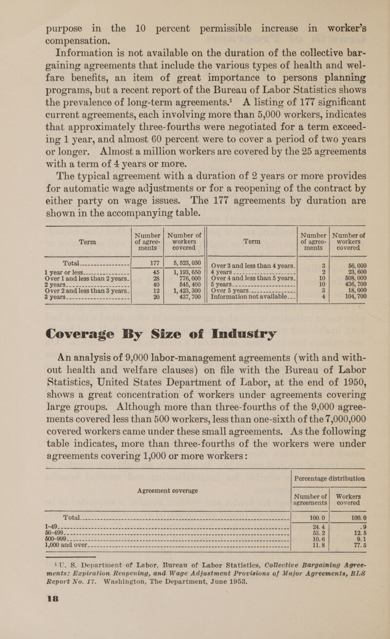 purpose in the 10 percent permissible increase in worker’s compensation. Information is not available on the duration of the collective bar- gaining agreements that include the various types of health and wel- fare benefits, an item of great importance to persons planning programs, but a recent report of the Bureau of Labor Statistics shows the prevalence of long-term agreements. A listing of 177 significant current agreements, each involving more than 5,000 workers, indicates that approximately three-fourths were negotiated for a term exceed- ing 1 year, and almost 60 percent were to cover a period of two years or longer. Almost a million workers are covered by the 25 agreements with a term of 4 years or more. The typical agreement with a duration of 2 years or more provides for automatic wage adjustments or for a reopening of the contract by either party on wage issues. The 177 agreements by duration are shown in the accompanying table. Number | Number of Number | Number of Term of agree- workers Term of agree- | workers ments covered ments covered Total...-------------- ___177 |__5, 523, 050 |! Over 3 and less than 4 years. 3 56, 000 Fyearor less22 =. 225-222-222 45 1 193 650)4|||/*4 years ss ase ee ee eee 2 23, 600 Over 1 and less than 2 years- 28 776, 000 || Over 4 and less than 5 years. 10 508, 000 DYCAlS a ee sae sas eee ees 40 GAH TACO eI OnV CaS oa. See ee 10 436, 700 Over 2 and less than 3 years. 12 4,498, 30051) Over 5 years 22. 222.22 os: 3 18, 000 Seal na ec sarees oe 20 437,700 || Information not available--_ 4 104, 700 Coverage By Size of Industry An analysis of 9,000 labor-management agreements (with and with- out health and welfare clauses) on file with the Bureau of Labor Statistics, United States Department of Labor, at the end of 1950, shows a great concentration of workers under agreements covering large groups. Although more than three-fourths of the 9,000 agree- ments covered less than 500 workers, less than one-sixth of the 7,000,000 covered workers came under these small agreements. As the following table indicates, more than three-fourths of the workers were under agreements covering 1,000 or more workers: Percentage distribution Agreement coverage Number of | Workers agreements} covered NOt oe eo en os Soe Se ee eS ED 100.0 — 100.0 Ta40 eee. Seek eset 2D yet eee DA eres eae ee ee ee eee 24.4 9 La, | 8, 2) ee ec See OPE pre TAD AL pete SECS ON obey Ne Se hans Va SN i Or ee VEN Ng Sys 12.5 S00S090F = Xs. Beret esti pao rs eel) Sey eee 8 ee eet 10.6 9.1 Be OOO Sea NO VOT a 5 Sc eee he ceca en 11.8 77.6 1U. S. Department of Labor, Bureau of Labor Statistics, Collective Bargaining Agree- ments: Expiration Reopening, and Wage Adjustment Provisions of Major Agreements, BLS Report No. 17. Washington, The Department, June 1953.