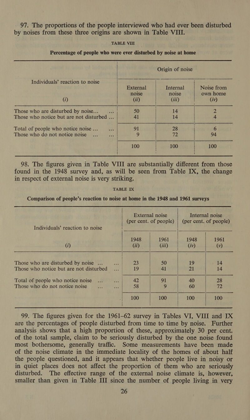 97. The proportions of the people interviewed who had ever been disturbed by noises from these three origins are shown in Table VIII. TABLE VIII Percentage of people who were ever disturbed by noise at home Origin of noise { ' i 4 H : ( Individuals’ reaction to noise External Internal Noise from noise noise own home (i) (ii) (iii) | (iv) Those who are disturbed by noise.. i | 50 14 fl Those who notice but are not disturbed: . 41 14 4 Total of people who notice noise ... 91 28 | 6 Those who do not notice noise | 9 #2 94 | 100 | 100 100 | 98. The figures given in Table VIII are substantially different from those found in the 1948 survey and, as will be seen from Table IX, the change in respect of external noise is very striking. TABLE IX Comparison of people’s reaction to noise at home in the 1948 and 1961 surveys Internal noise (per cent. of people) External noise (per cent. of people) Individuals’ reaction to noise 1948 1961 1948 1961 (i) eoraspsae Aneta dalam aes (iv) (v) Those who are disturbed by noise ... Bayt 23 50 19 14 Those who notice but are not disturbed ... | 19 41 21 14 Total of people who notice noise... es 42 91 40 28 Those who do not notice noise Be; tte 58 9 60 v2 100 100 100 100 | | | 99. The figures given for the 1961-62 survey in Tables VI, VIII and IX are the percentages of people disturbed from time to time by noise. Further analysis shows that a high proportion of these, approximately 30 per cent. of the total sample, claim to be seriously disturbed by the one noise found most bothersome, generally traffic. Some measurements have been made of the noise climate in the immediate locality of the homes of about half the people questioned, and it appears that whether people live in noisy or in quiet places does not affect the proportion of them who are seriously disturbed. The effective range of the external noise climate is, however, smaller than given in Table III since the number of people living in very
