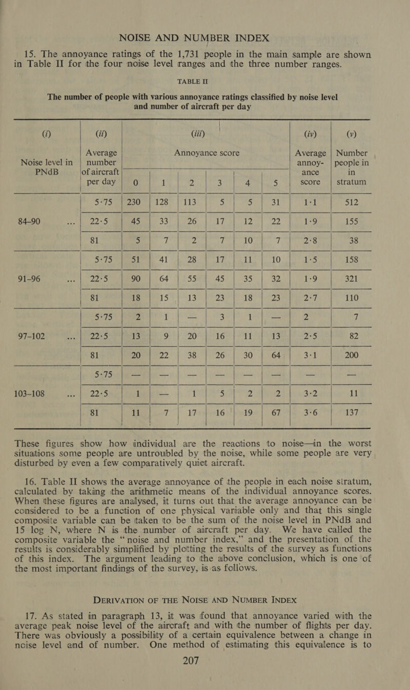 NOISE AND NUMBER INDEX 15. The annoyance ratings of the 1,731 people in the main sample are shown in Table II for the four noise level ranges and the three number ranges. TABLE II The number of people with various annoyance ratings classified by noise level and number of aircraft per day                                                                                (’) (ii) (iii) : (iv) (v) Average Annoyance score Average | Number Noise level in | number annoy- | people in PNdB of aircraft ance in per day 0 1 2 3 4 5 score | stratum 3° Seu | 128) | 103 5 a 59 tel 512 84-90 ais PAR 45 33 26 | 17 12 pH 1:9 155 gy nye 5 7 Zz fi 10  2:8 | 38 a erat be 51 41 | 28 17 11 10 LS 158 91-96 hey | past eraie) 90 64 55 45 Ease, 32 1-9 321 81 ‘ee eee ee 110 relat ca eo 1 — 3 1 -— 2 qi! 97-102 Am obo 13 ecg) 20 16 11 if. pees 82 81 20 22 38 26 30 Reet S21 200 es ary), bios ca&gt; liR e ihe Mig108 06.5.) 2245 1 — {0 Seo hioea | by ar3y2 1 81 11 | 7 ih 16 19 67 3-6 jhe 8   These figures show how individual are the reactions to noise—in the worst situations some people are untroubled by the noise, while some people are very disturbed by even a few comparatively quiet aircraft. 16. Table II shows tthe average annoyance of the people in each noise stratum, calculated by taking the arithmetic means of the individual annoyance scores. When tthese figures are analysed, it turns out that the average annoyance can be considered to be a function of one physical variable only and that this single composite variable can be ttaken !to be the sum of the noise level in PNdB and 15 log N, where N is the number of aircraft per day. We have called the composite variable the “noise and number index,” and the presentation of the results is considerably simplified by ploltting the results of the survey as functions of this index. The argument leading to the above conclusion, which is one of the most important findings of the survey, is as follows. DERIVATION OF THE NOISE AND NUMBER INDEX 17. As stated in paragraph 13, it was found that annoyance varied with the average peak noise level of the aircraft and with the number of flights per day. There was obviously a possibility of a certain equivalence between a change in noise level and of number. One method of estimating this equivalence is to