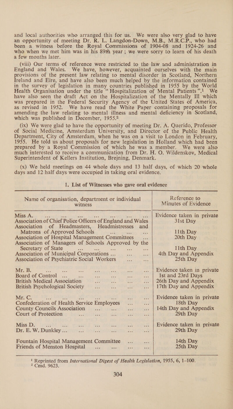and local authorities who arranged this for us. We were also very glad to have an opportunity of meeting Dr. R. L. Langdon-Down, M.B., M.R.C.P., who had been a witness before the Royal Commissions of 1904-08 and 1924-26 and who when we met him was in his 89th year ; we were sorry to learn of his death a few months later. (vili) Our terms of reference were restricted to the law and administration in England and Wales. We have, however, acquainted ourselves with the main provisions of the present law relating to mental disorder in Scotland, Northern Ireland and Eire, and have also been much helped by the information contained in the survey of legislation in many countries published in 1955 by the World Health Organisation under the title “‘ Hospitalization of Mental Patients”.1 We have also seen the draft Act on the Hospitalization of the Mentally Ill which was prepared in the Federal Security Agency of the United States of America, as revised in 1952. We have read the White Paper containing proposals for amending the law relating to mental illness and mental deficiency in Scotland, which was published in December, 1955.2 (ix) We were glad to have the opportunity of meeting Dr. A. Querido, Professor of Social Medicine, Amsterdam University, and Director of the Public Health Department, City of Amsterdam, when he was on a visit to London in February, 1955. He told us about proposals for new legislation in Holland which had been prepared by a Royal Commission of which he was a member. We were also much interested to receive a communication from Dr. H. O. Wildenskov, Medical Superintendent of Kellers Institution, Brejning, Denmark. (x) We held meetings on 44 whole days and 13 half days, of which 20 whole days and 12 half days were occupied in taking oral evidence.  Name of organisation, department or individual _ Reference to witness Minutes of Evidence Miss A. Evidence taken in private Association of Chief Police Officers of England and Wales 31st Day Association of Headmasters, Headmistresses and Matrons of Approved Schools he 11th Day Association of Hospital Management Committees be 20th Day Association of Managers of Schools ADD ARHES us the Secretary of State a 11th Day Association of Municipal Corporations .. ss a 4th Day and Appendix Association of Psychiatric Social Workers as ma 25th Day Mr. B. oe a ut ru ne ..._ | Evidence taken in private Board of Control... Pes a ae aw Ist and 23rd Days British Medical Association ae tt AE ... | 26th Day and Appendix British Psychological Society ae Re im ... | 17th Day and Appendix NwevrC: res ... | Evidence taken in private Confederation of Health Service Employees ik tai 18th Day County Councils Association ve is ... | 14th Day and Appendix Court of Protection wy ai Fe ix ee: 29th Day Miss D. ar Hix bei ee ... | Evidence taken in private Dr. E. W. Dunkley .. ‘. ae in as ei: 29th Day Fountain Hospital Management Committee... aA 14th Day Friends of Menston Hospital ae mt a ven 25th Day 1 Reprinted from International Digest of Health Legislation, 1955, 6, 1-100. 2 Cmd. 9623.
