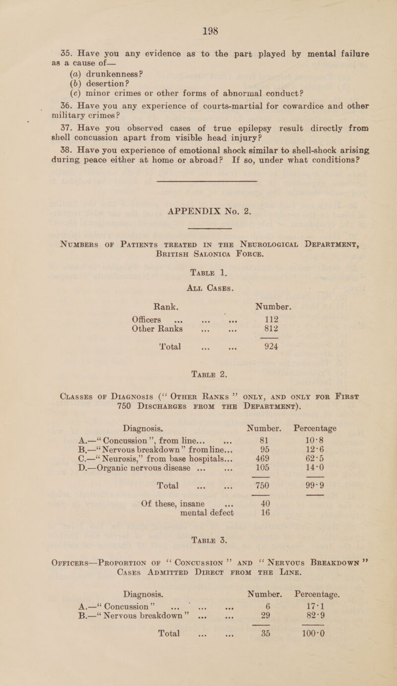 55. Have you any evidence as to the part played by mental failure as a cause of— (a) drunkenness? (b) desertion? (c) minor crimes or other forms of abnormal conduct? military crimes? 57. Have you observed cases of true epilepsy result directly from shell concussion apart from visible head injury? _ 38. Have you experience of emotional shock similar to shell-shock arising during peace either at home or abroad? If so, under what conditions? APPENDIX No. 2. NUMBERS OF PATIENTS TREATED IN THE NEUROLOGICAL DEPARTMENT, BritisH SALonioA Force. TABLE 1. Aut CAsEs. Rank. Number. Officers... ee 112 Other Ranks oar ae 812 Total we a, 924 TABLE 2. CuassEs OF Diagnosis (‘‘ OTHER RANKs ’”’ ONLY, AND ONLY FOR FIRst 750 DiIscHARGES FROM THE DEPARTMENT). Diagnosis. Number. Percentage A.—‘“ Concussion ’’, from line... “a 81 10°8 B.—“ Nervous breakdown” from line... 95 12°6 C.—‘ Neurosis,’ from base hospitals... 469 62°) D.—Organic nervous disease ... ae 105 14-0 Total We wit 750 g9°9 Of these, insane ahs 40 mental defect 16 TABLE 3d. OFrFICERS—PROPORTION OF ‘‘ ConcussION ’’ AND ‘‘ Nervous BREAKDOWN ”’ Casges ADMITTED DIRECT FROM THE LAINE. Diagnosis. Number. Percentage. A.—“ Concussion ” ee an ee 6 171 B.—“ Nervous breakdown” ... oe 29 82:9 Total aa one 35 100-0