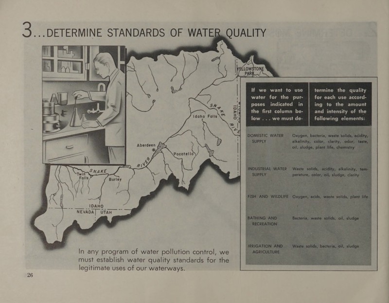 Pocatello In any program of water pollution control, we must establish water quality standards for the legitimate uses of our waterways. If we want to use water for the pur- poses indicated in the first column be- low ... we must de- for each use accord- ing to the amount and intensity of the following elements: eT FO